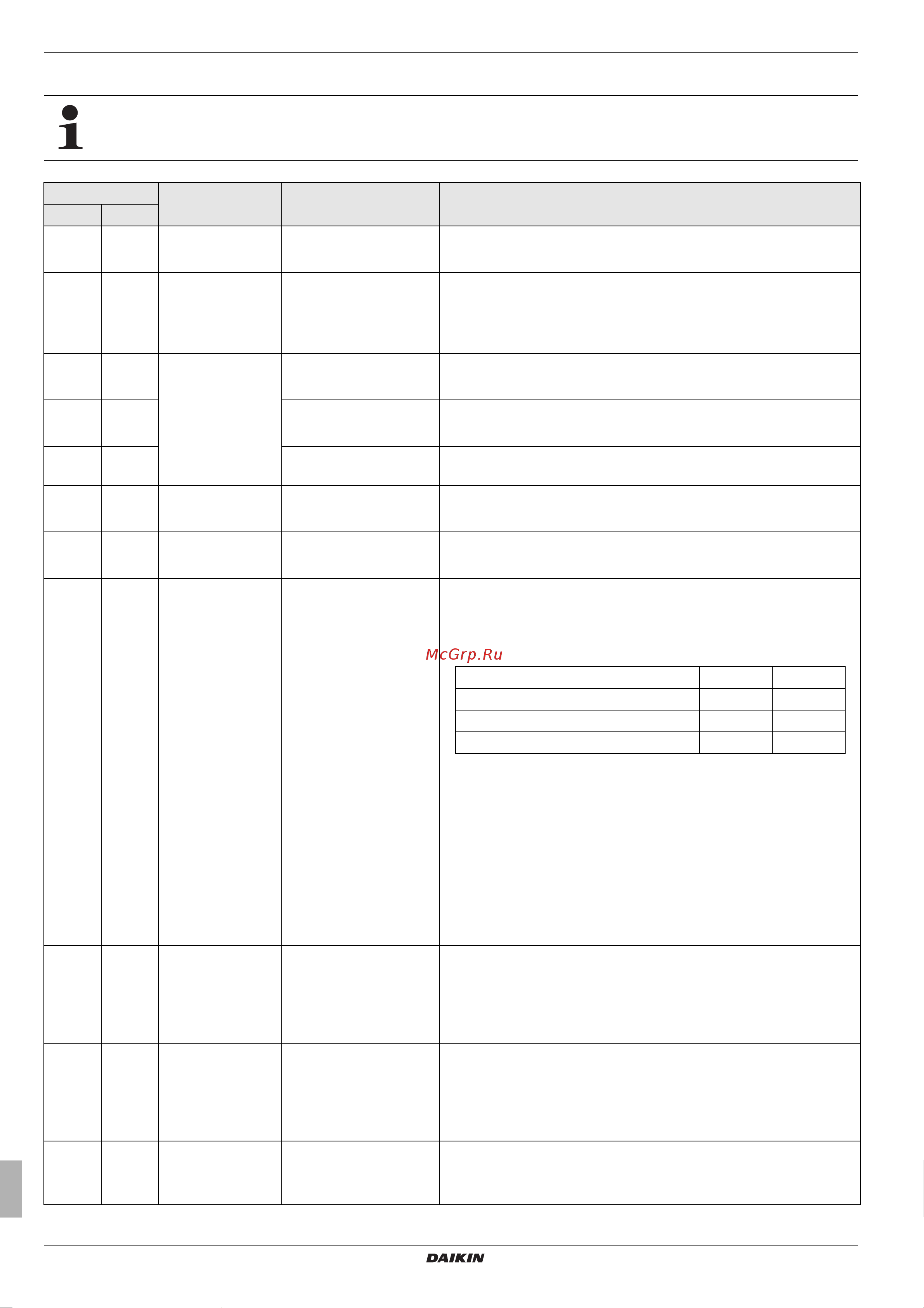 Daikin EKHWMX300CA [50/68] Error codes