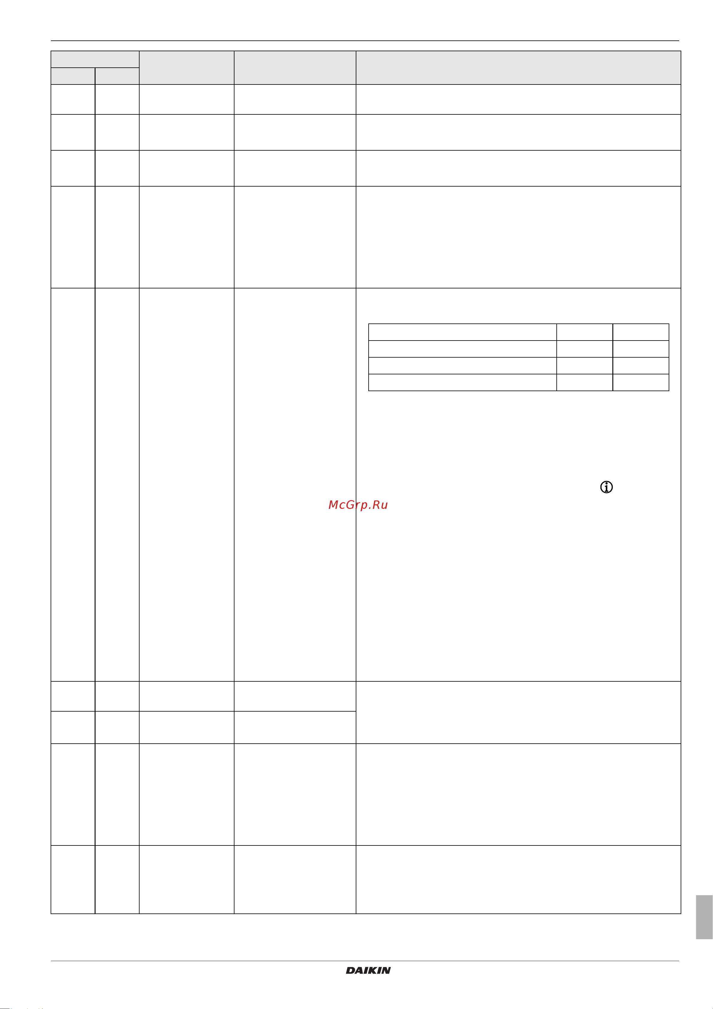 Daikin EKHWMX300CA [51/68] X errors malfunctions and messages