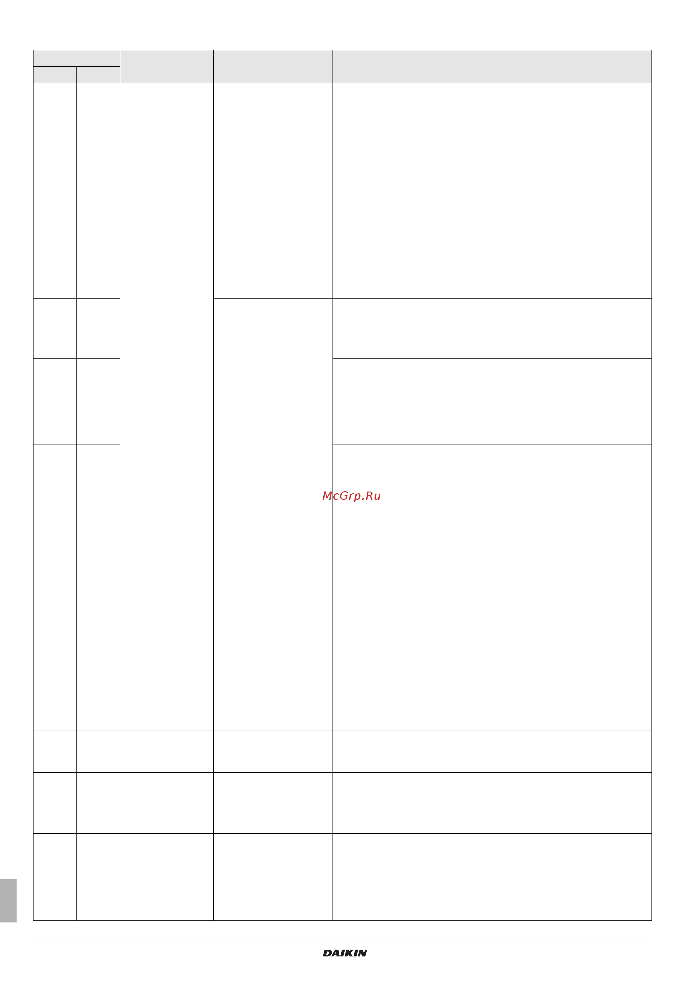 Daikin EKHWMXB300CA [54/68] X errors malfunctions and messages