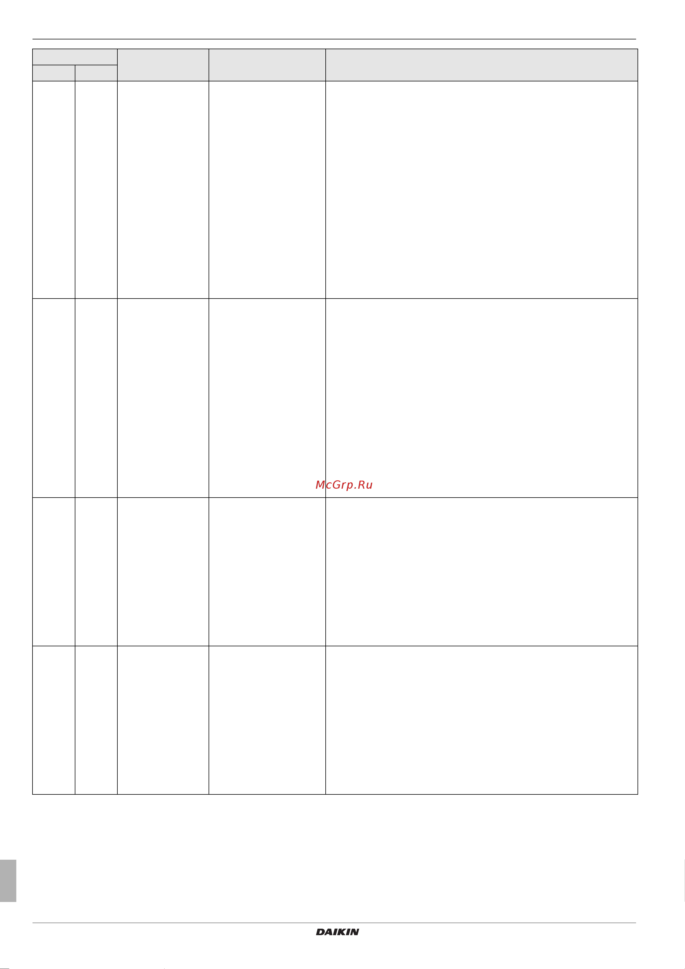 Daikin EKHWMXB500CA [56/68] X errors malfunctions and messages