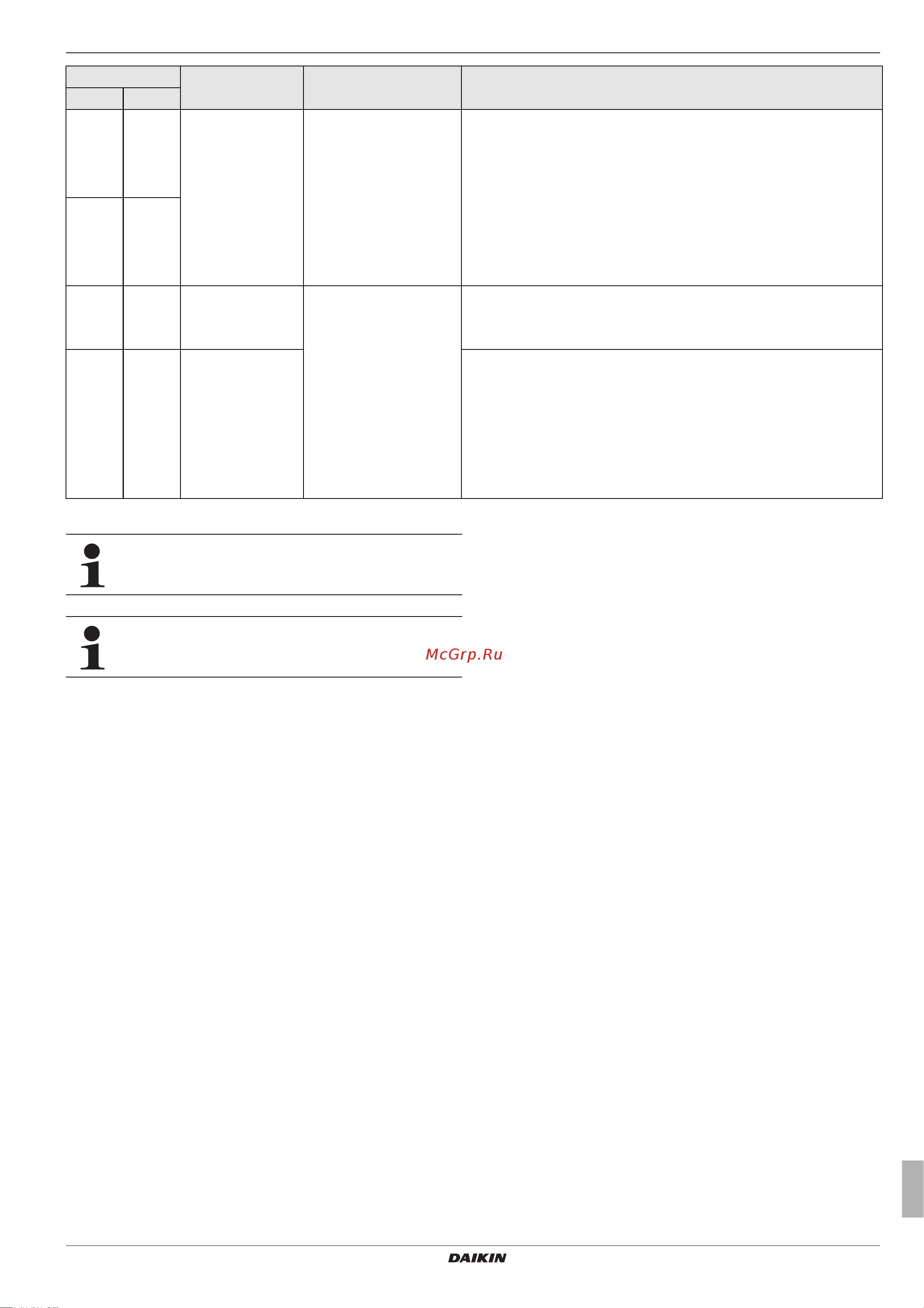 Daikin EKHWMX500CA [57/68] X errors malfunctions and messages