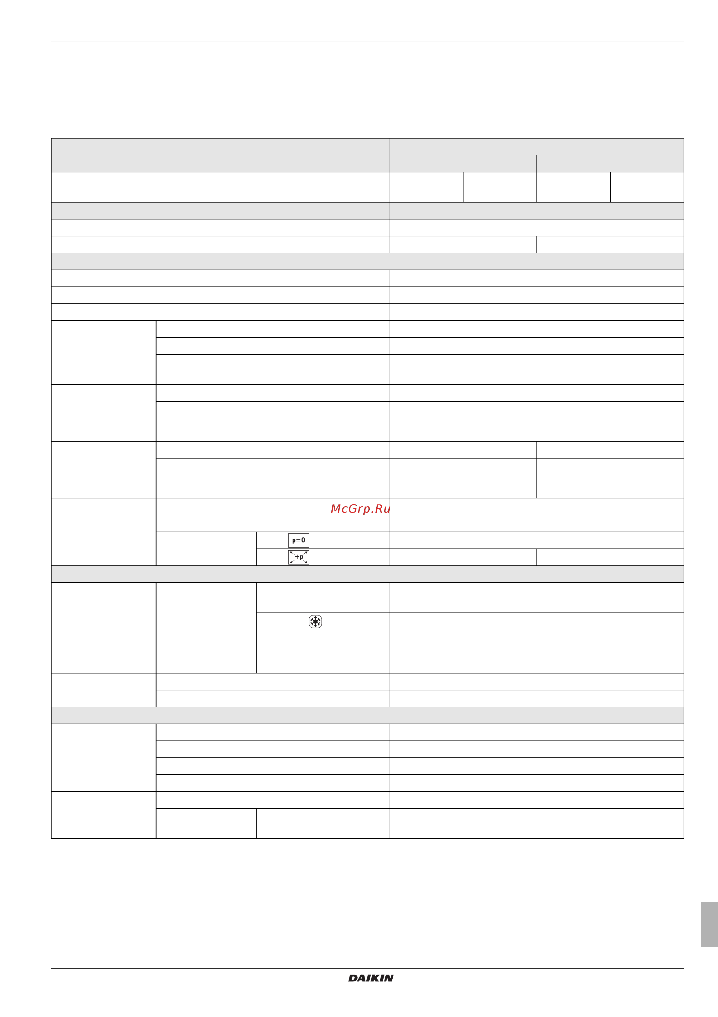 Daikin EKHWMXB300CA [61/68] X technical data