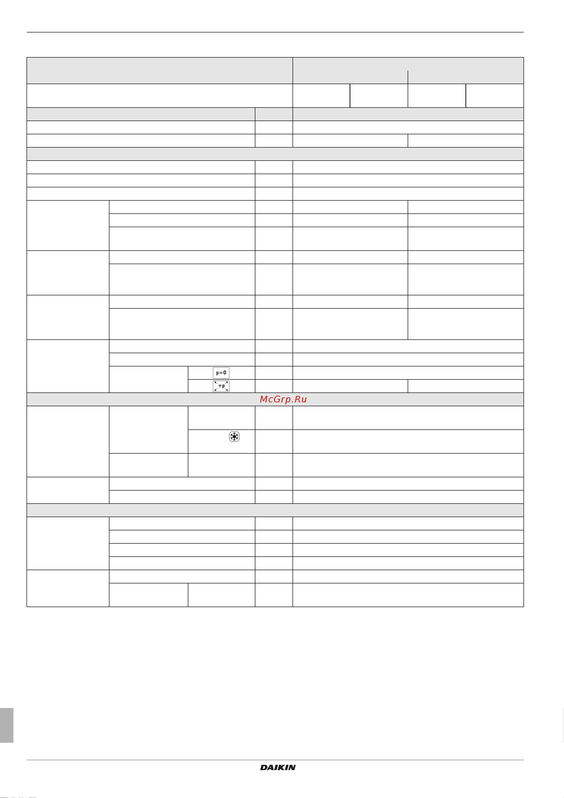 Daikin EKHWMXB300CA [62/68] X technical data
