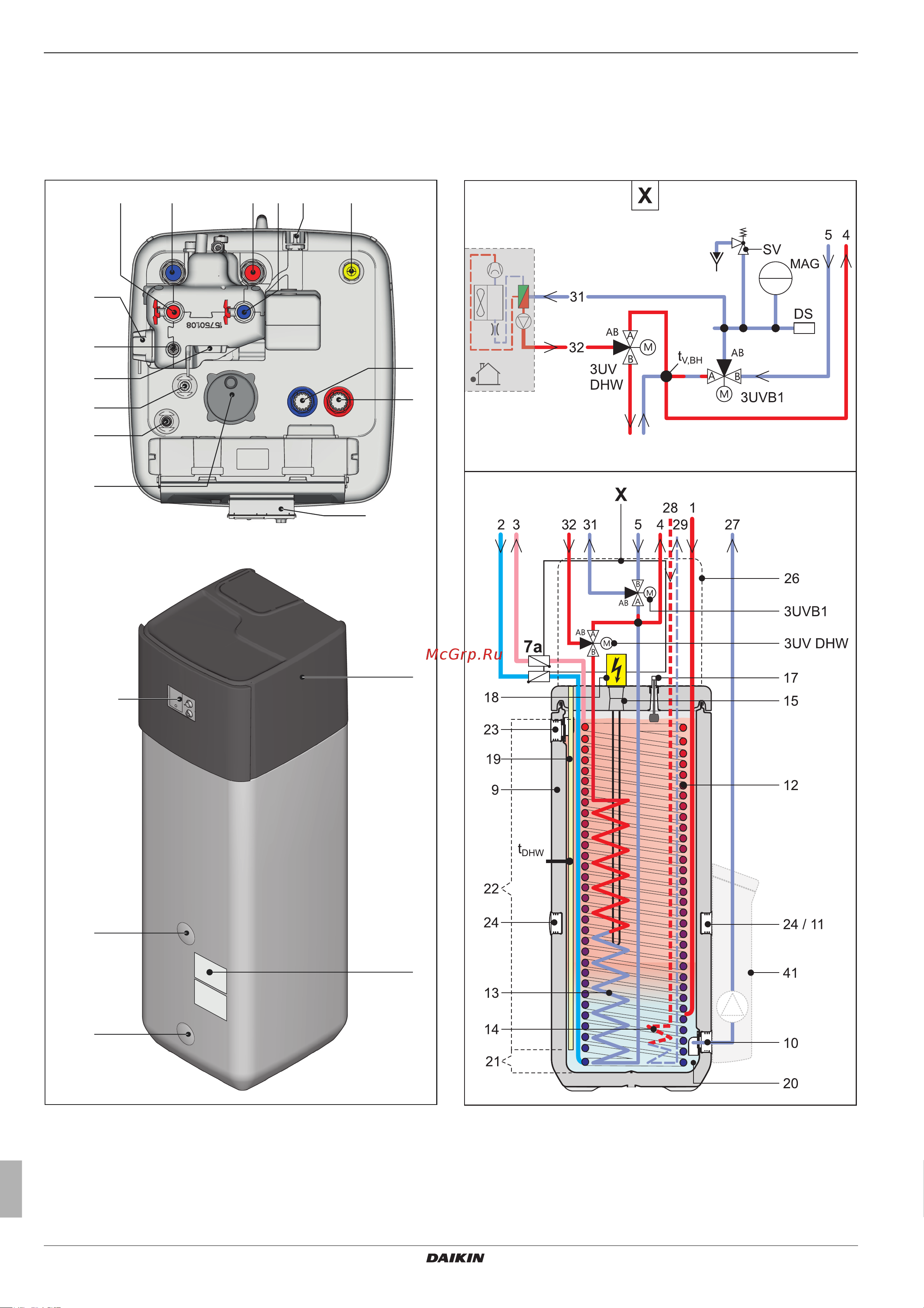 Daikin EKHWMX500CA [8/68] X product description