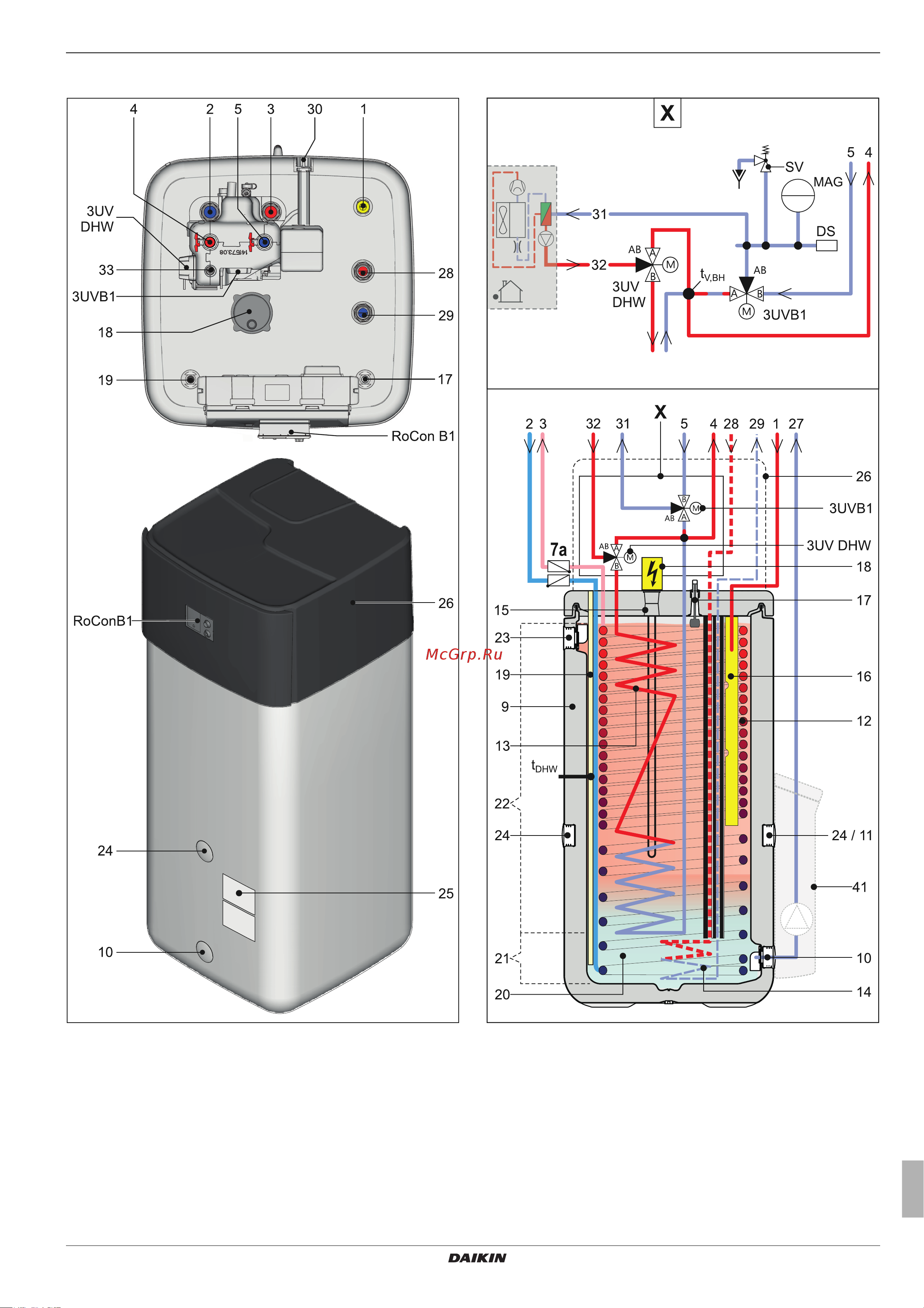 Daikin EKHWMXB300CA [9/68] X product description