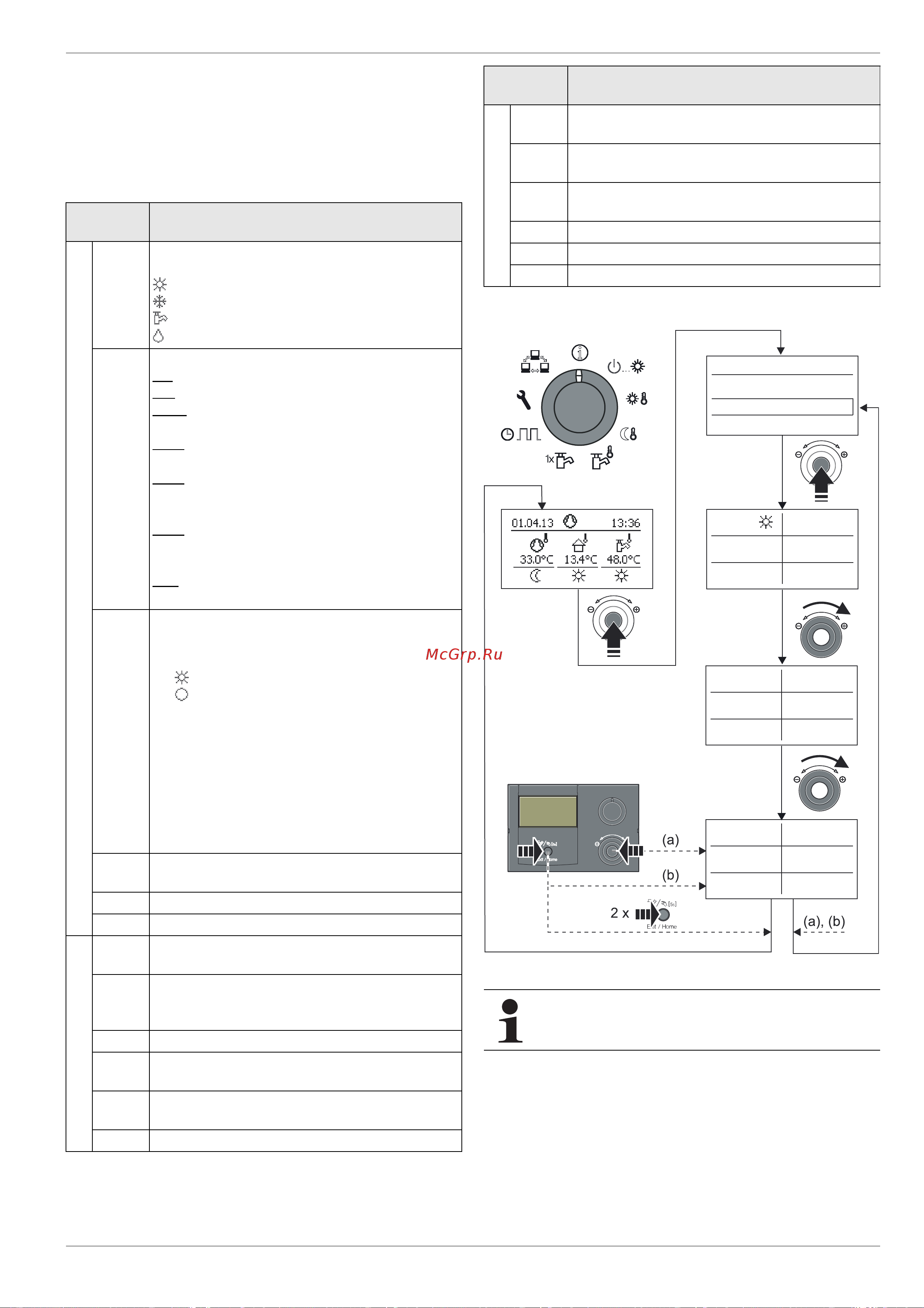Daikin RKHWMXB500C [11/64] X operation