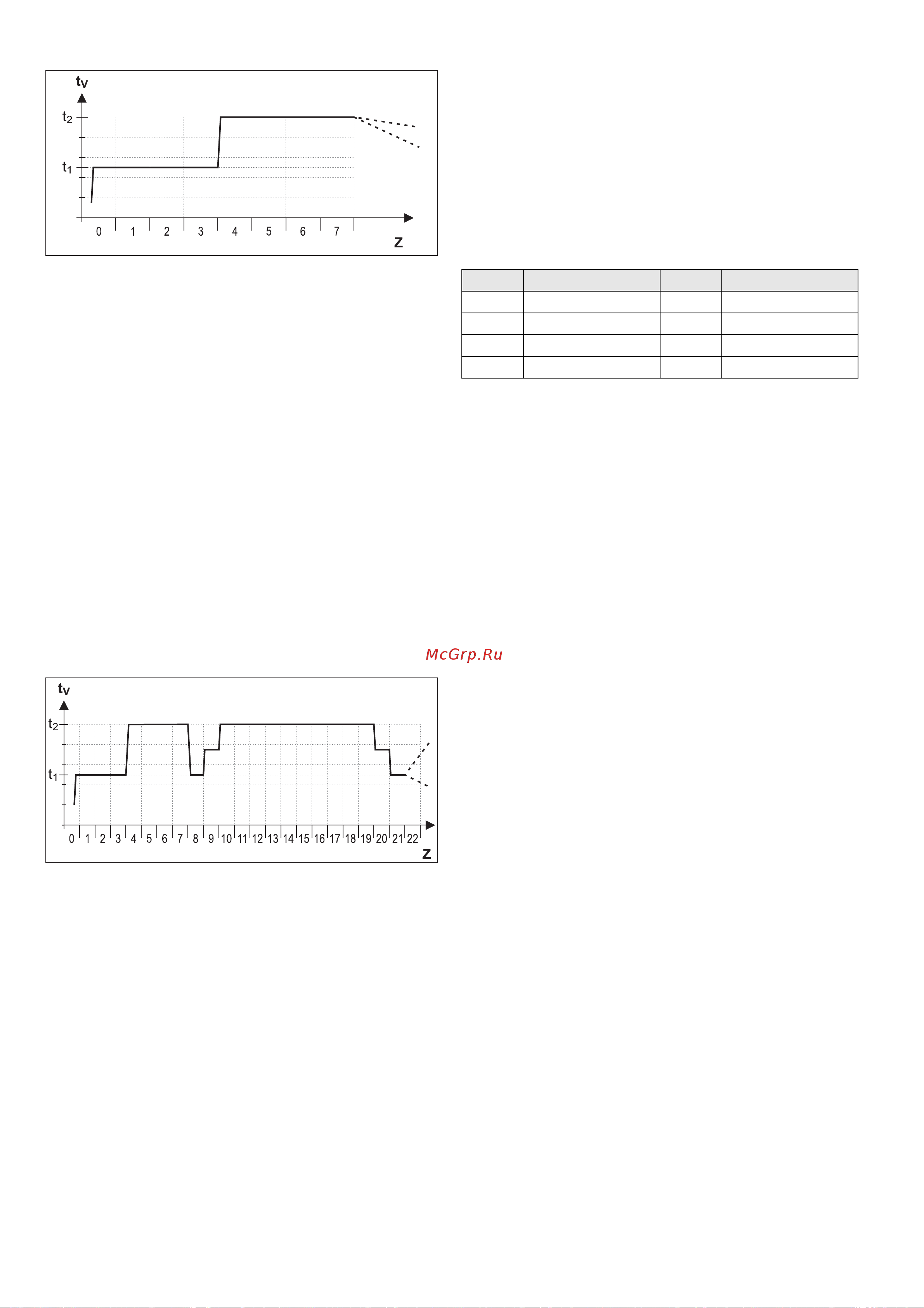 Daikin RKHWMX300C [28/64] X operation