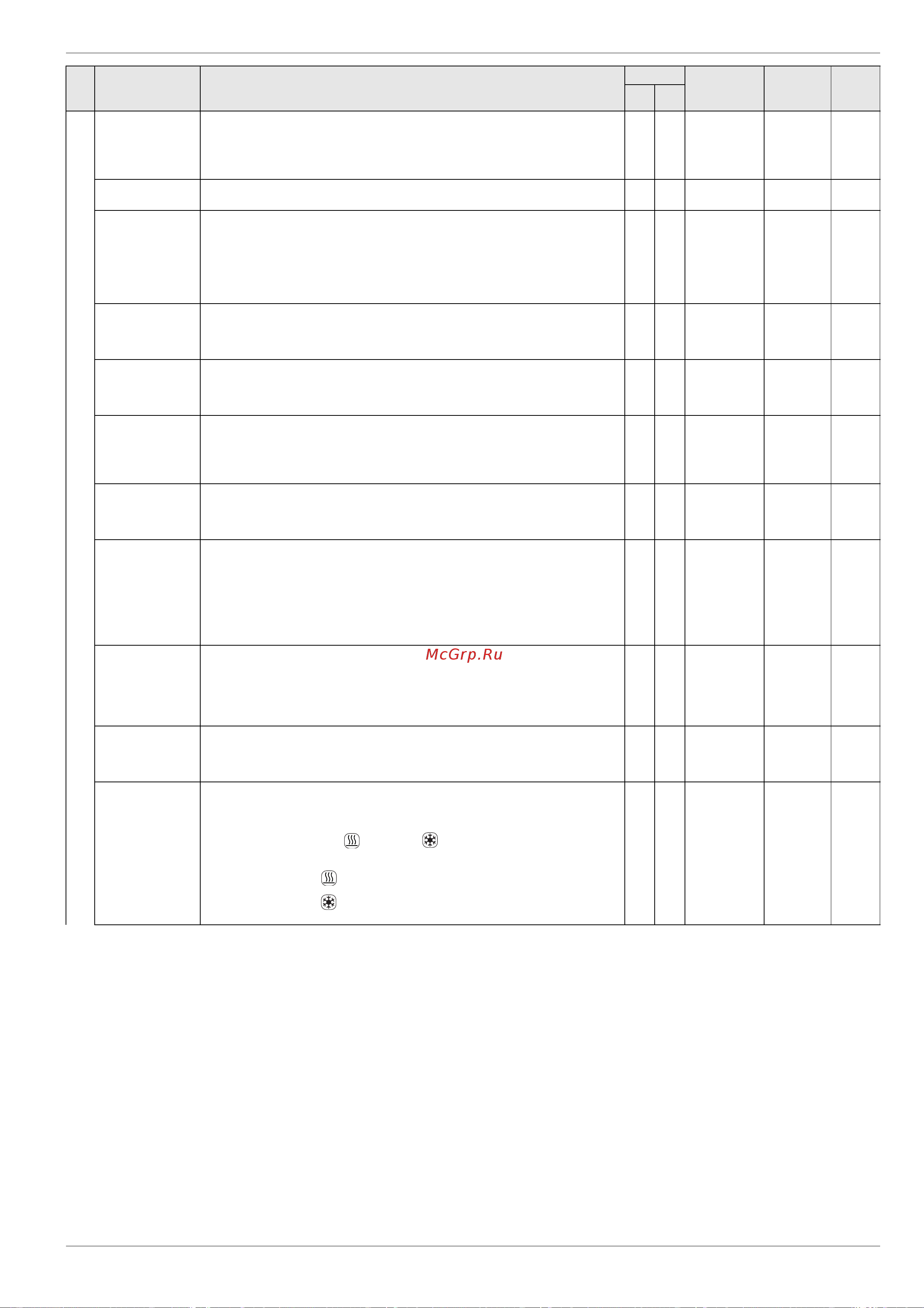 Daikin RKHWMXB500C [41/64] X parameter settings