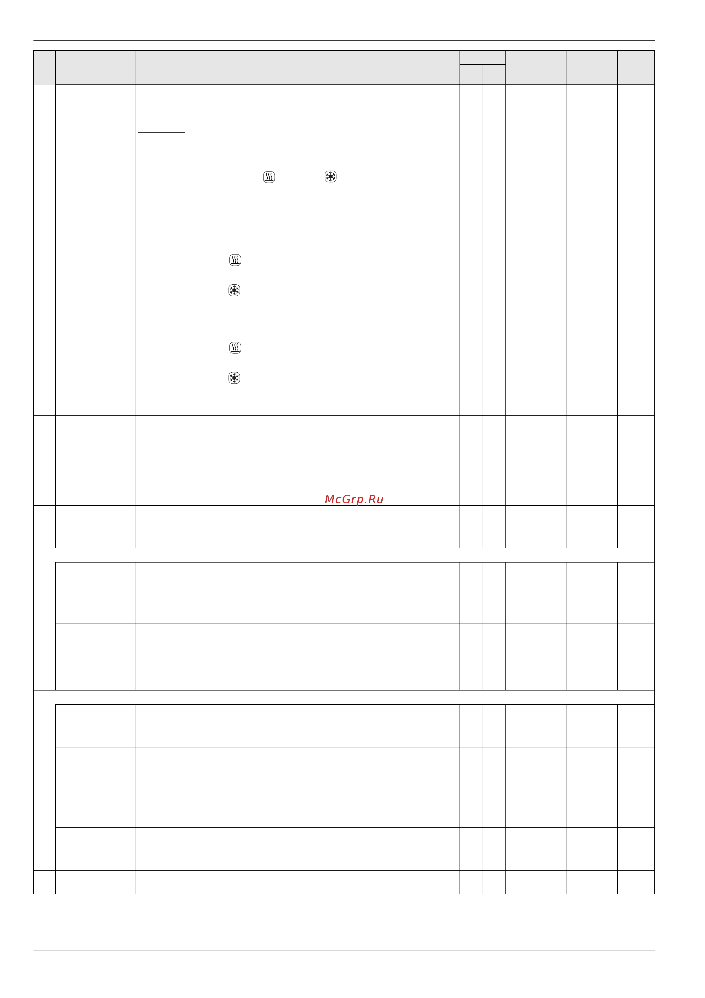 Daikin RKHWMX300C [42/64] X parameter settings