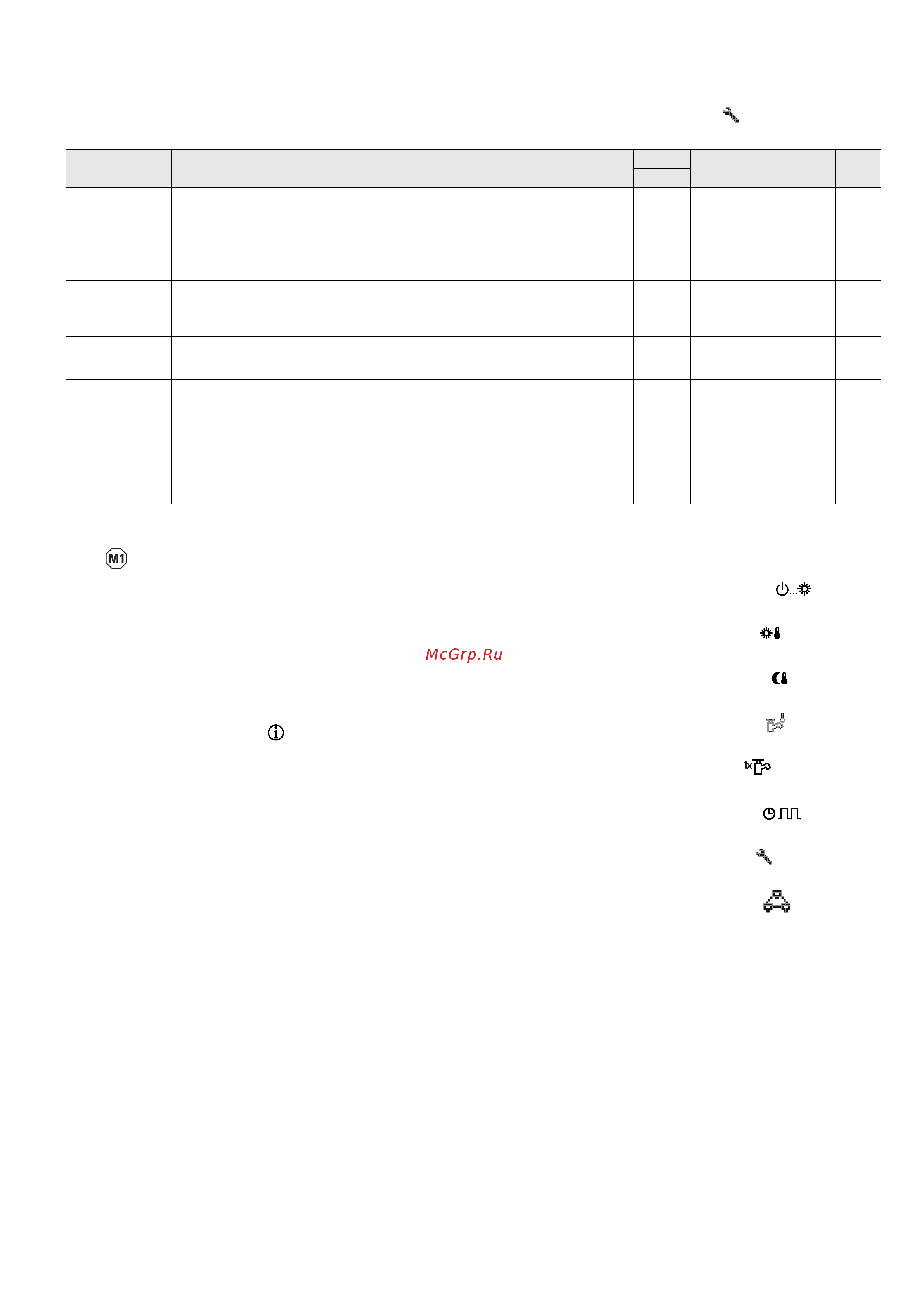 Daikin RKHWMXB500C [51/64] X parameter settings