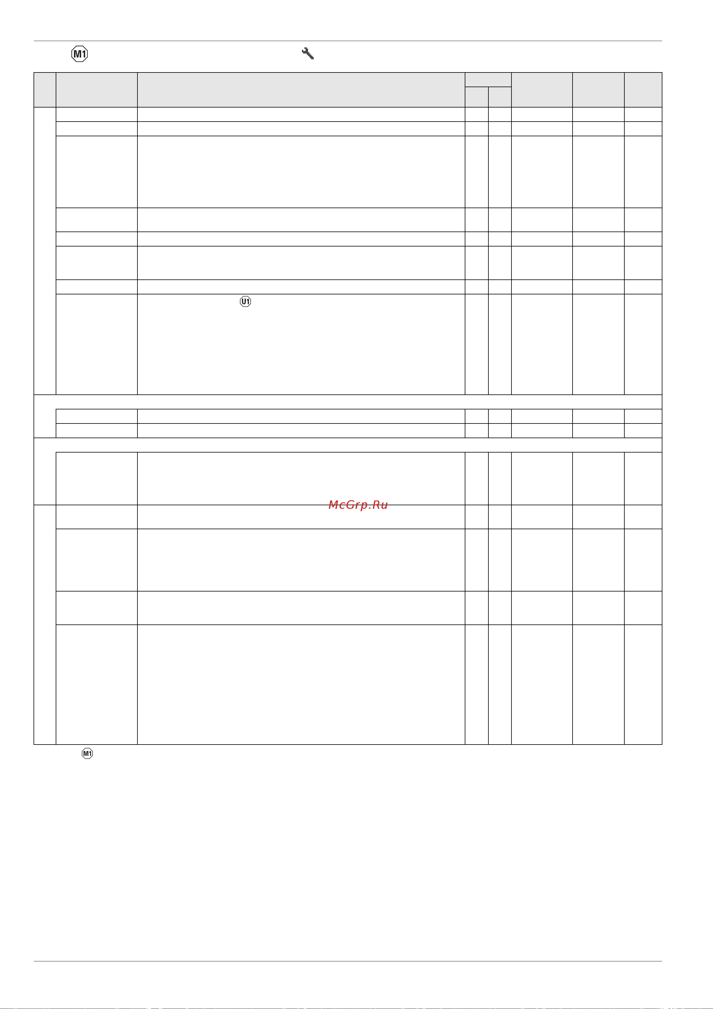 Daikin RKHWMX300C [52/64] Rotary switch setting configuration setup level
