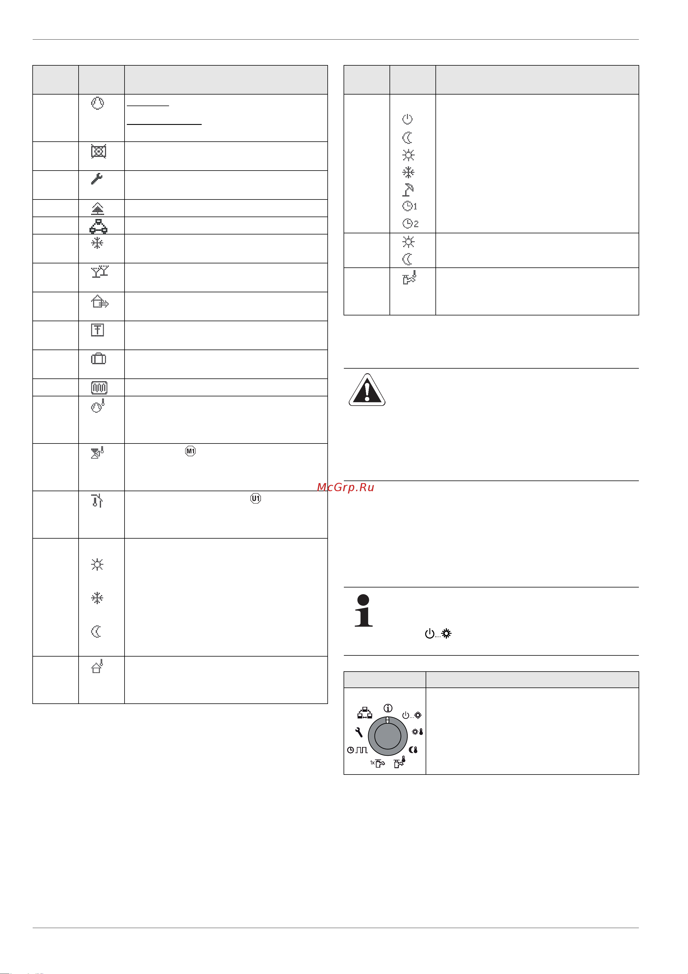 Daikin RKHWMXB500C [8/64] Controls