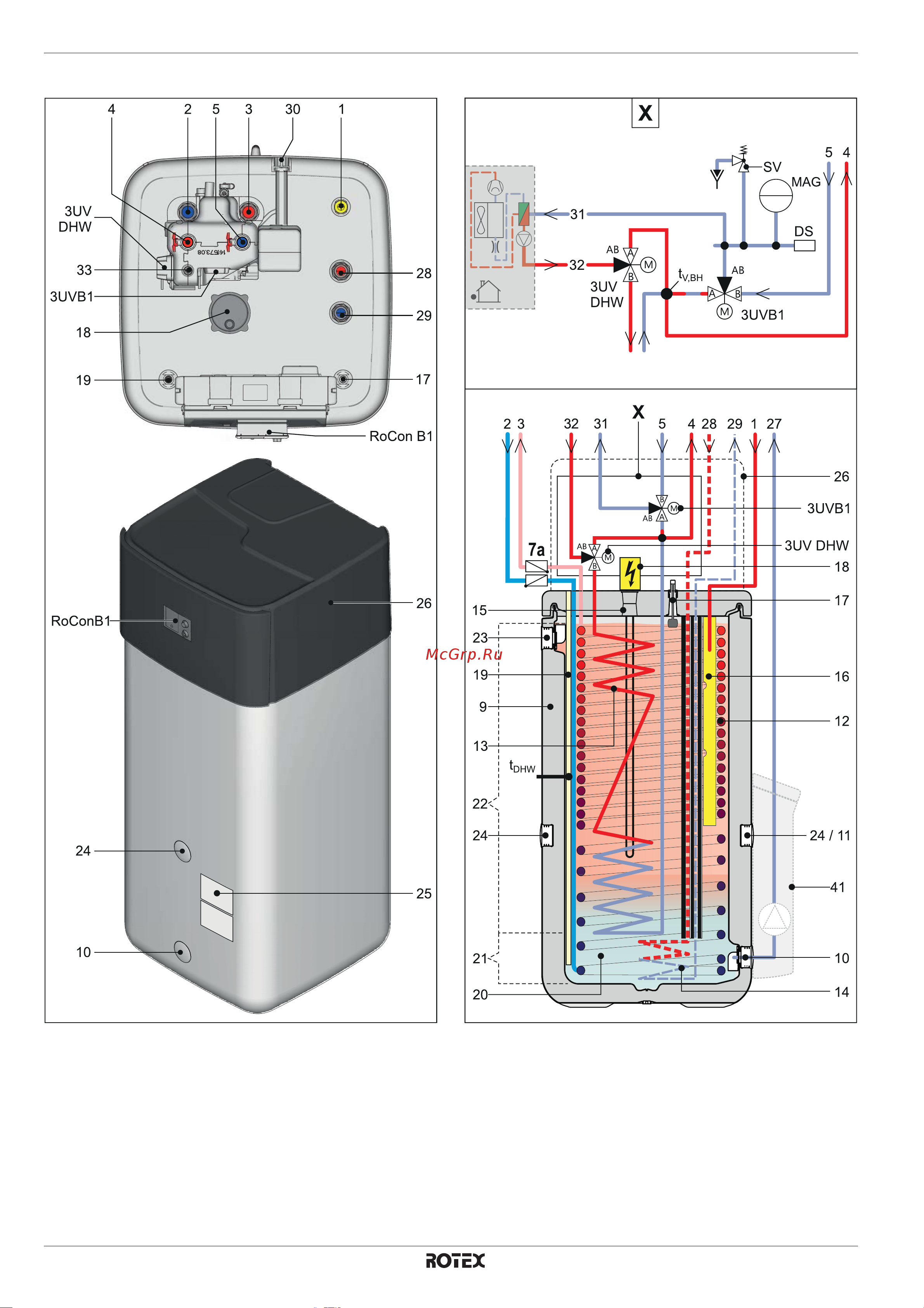 Daikin RKHWMXB300C [10/80] X описание изделия