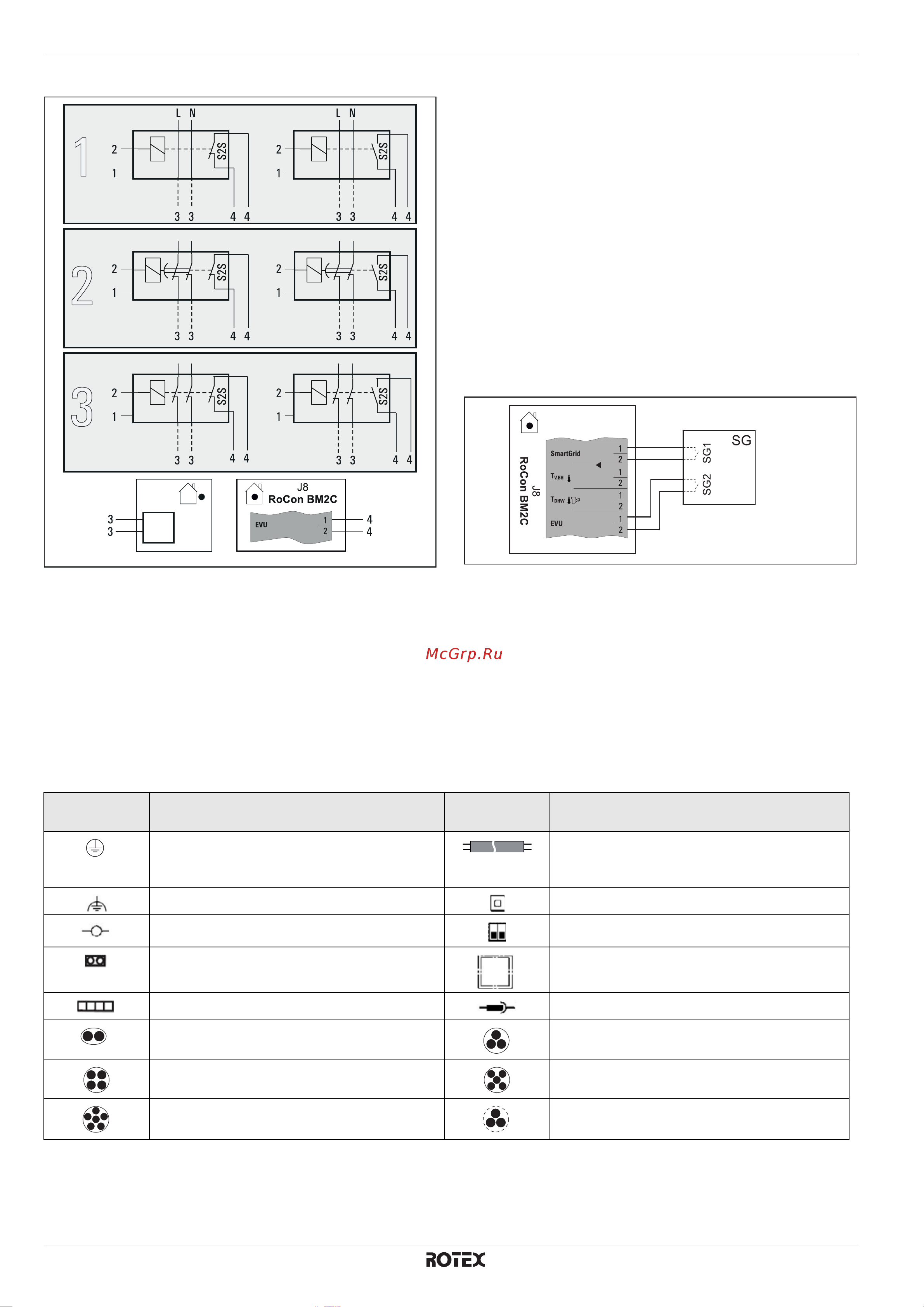 Daikin RKHW16MX500C [34/80] Подключение интеллигентного регулятора smart grid sg