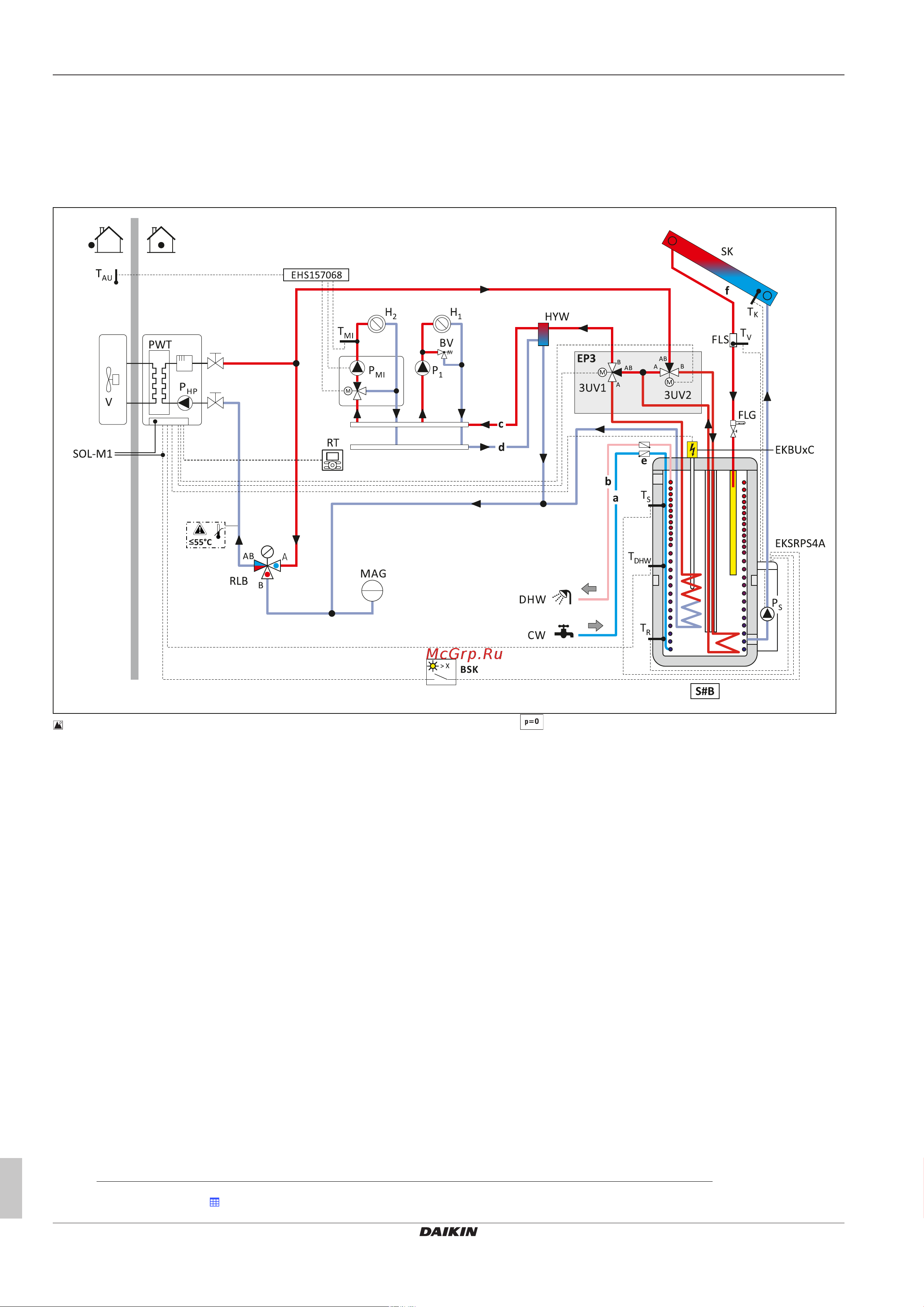 Daikin EKHWP500B [20/36] Hydraulic