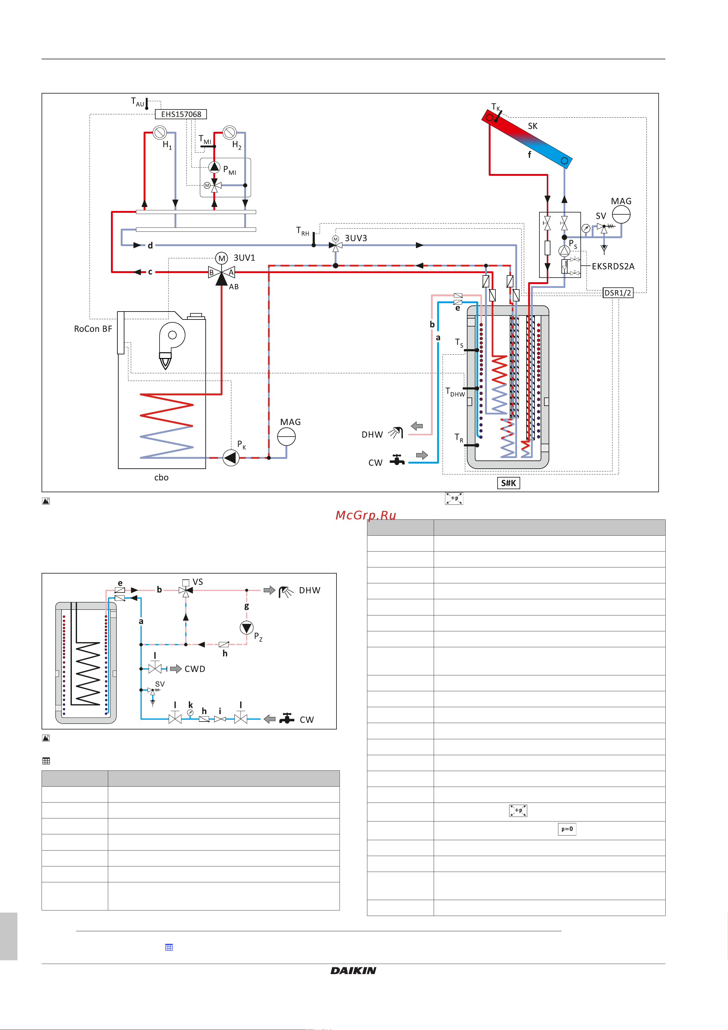 Daikin EKHWP500B [22/36] Solution for oil or gas condensing boilers