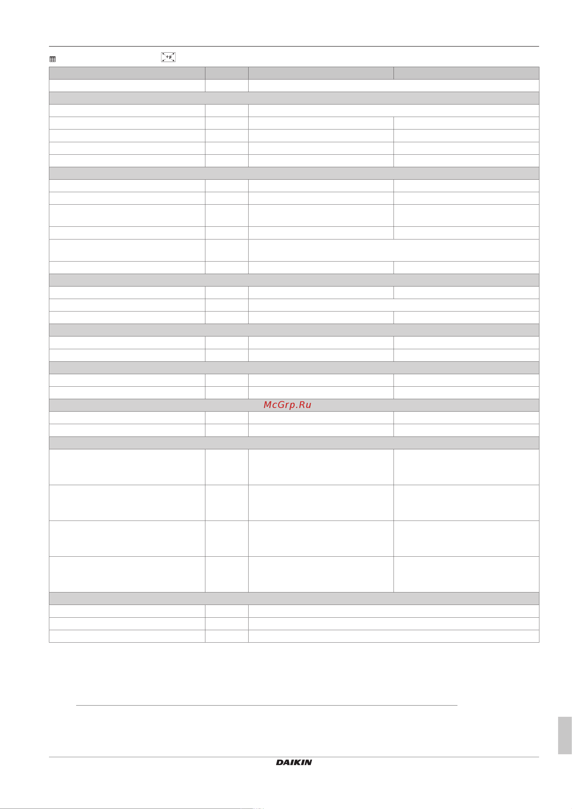 Daikin EKHWP500PB [29/36] Technical data