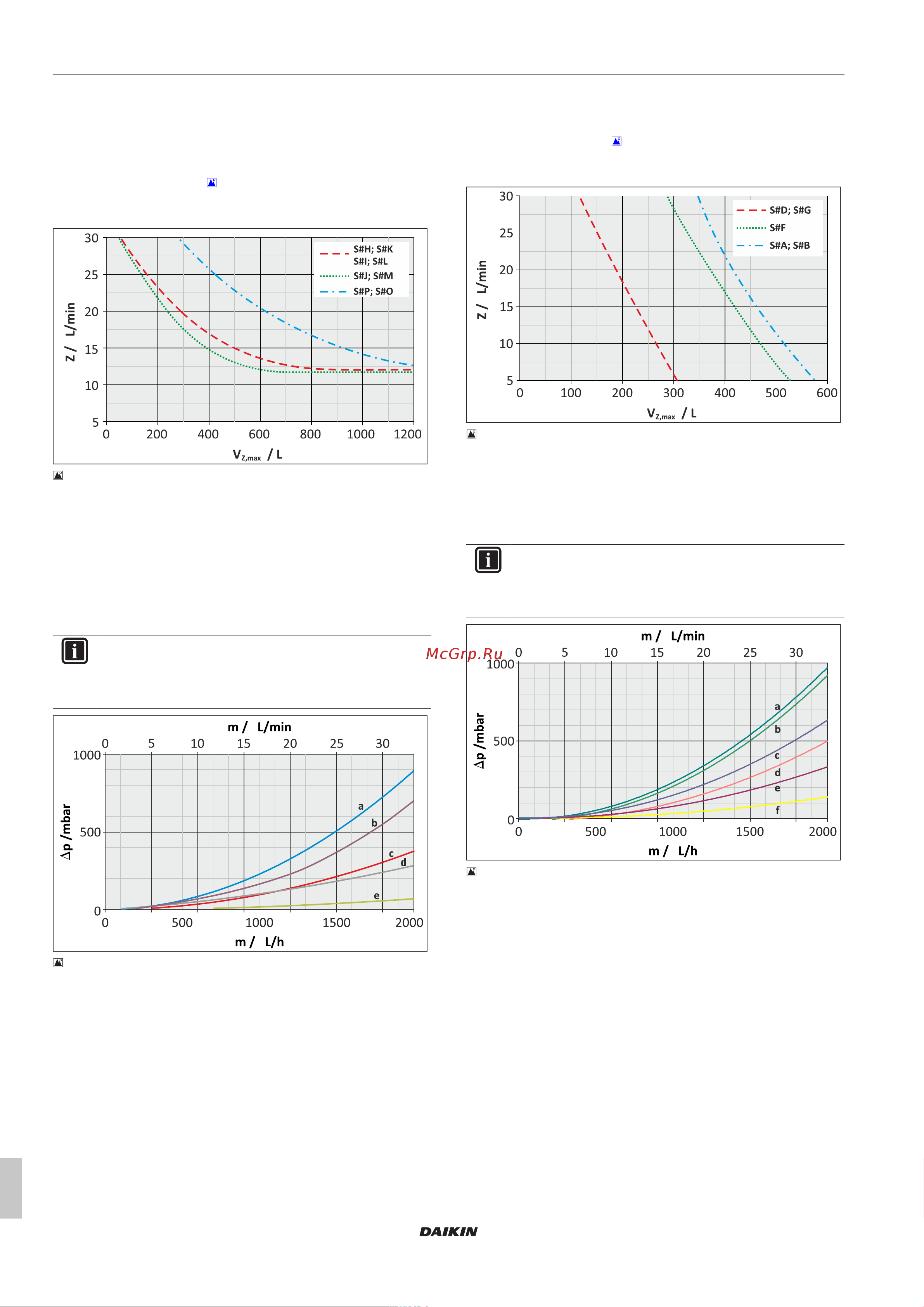 Daikin EKHWCB500PBA [30/36] Performance diagrams