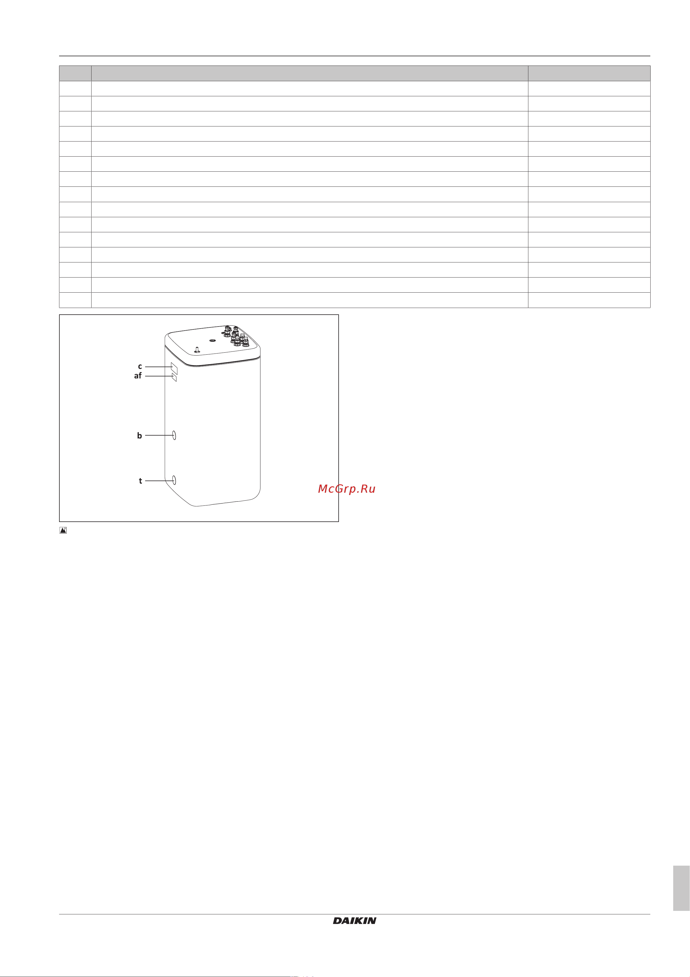 Daikin EKHWDB500B [7/36] Product description