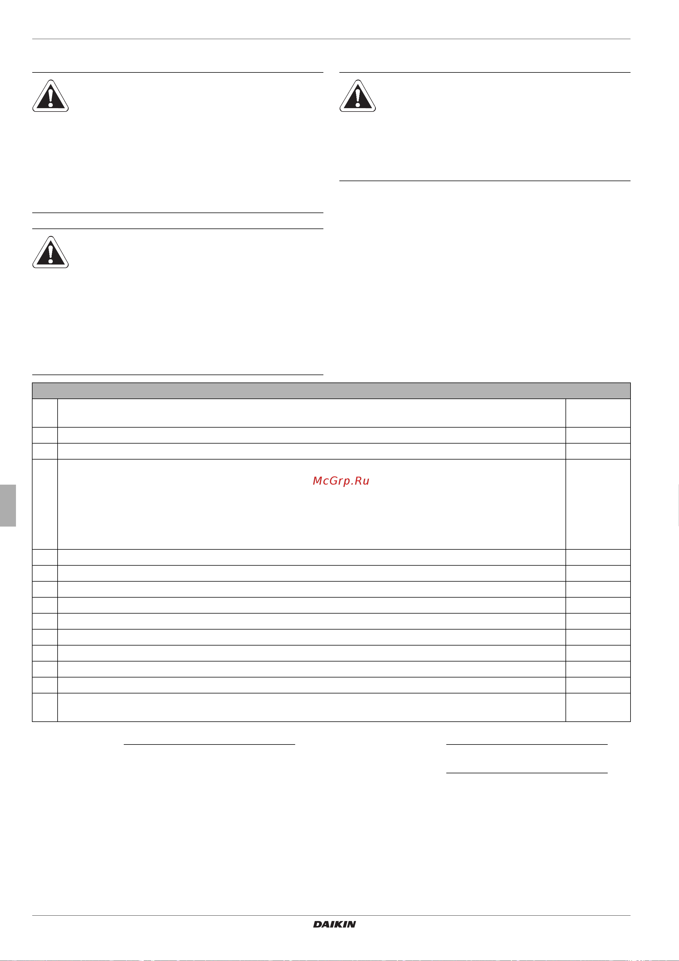 Daikin EKHWP300B [16/28] Start up