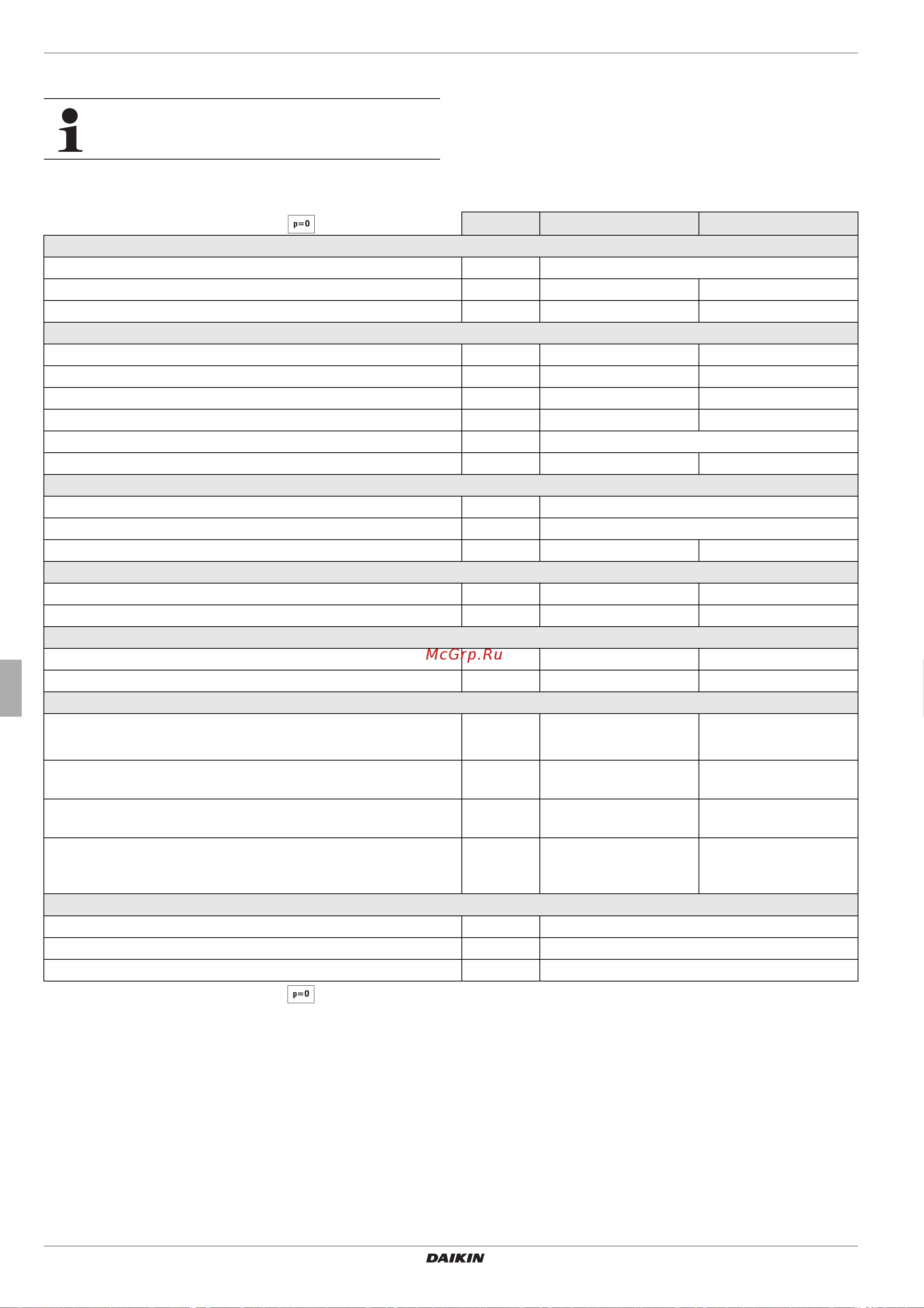 Daikin EKHWP300B [22/28] Basic data