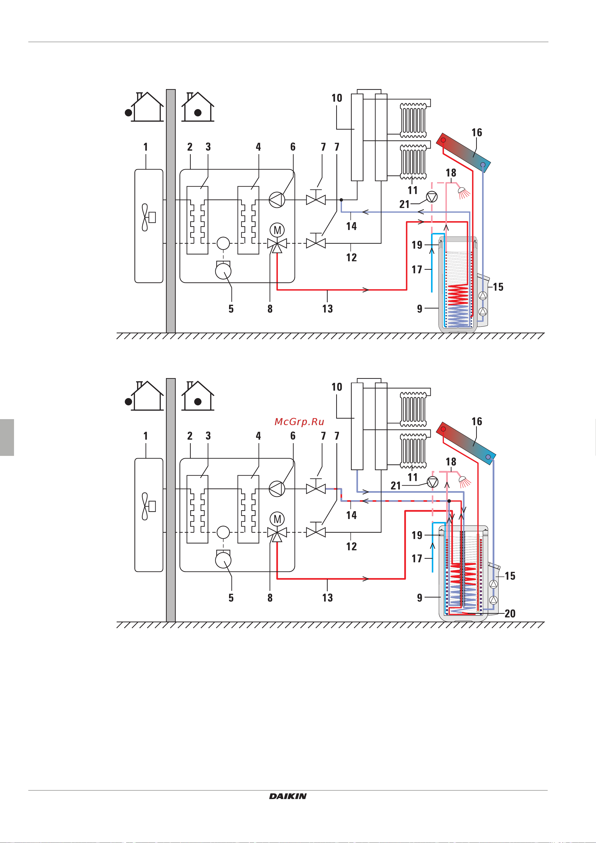 Daikin EKHWP300A [10/24] X set up and installation