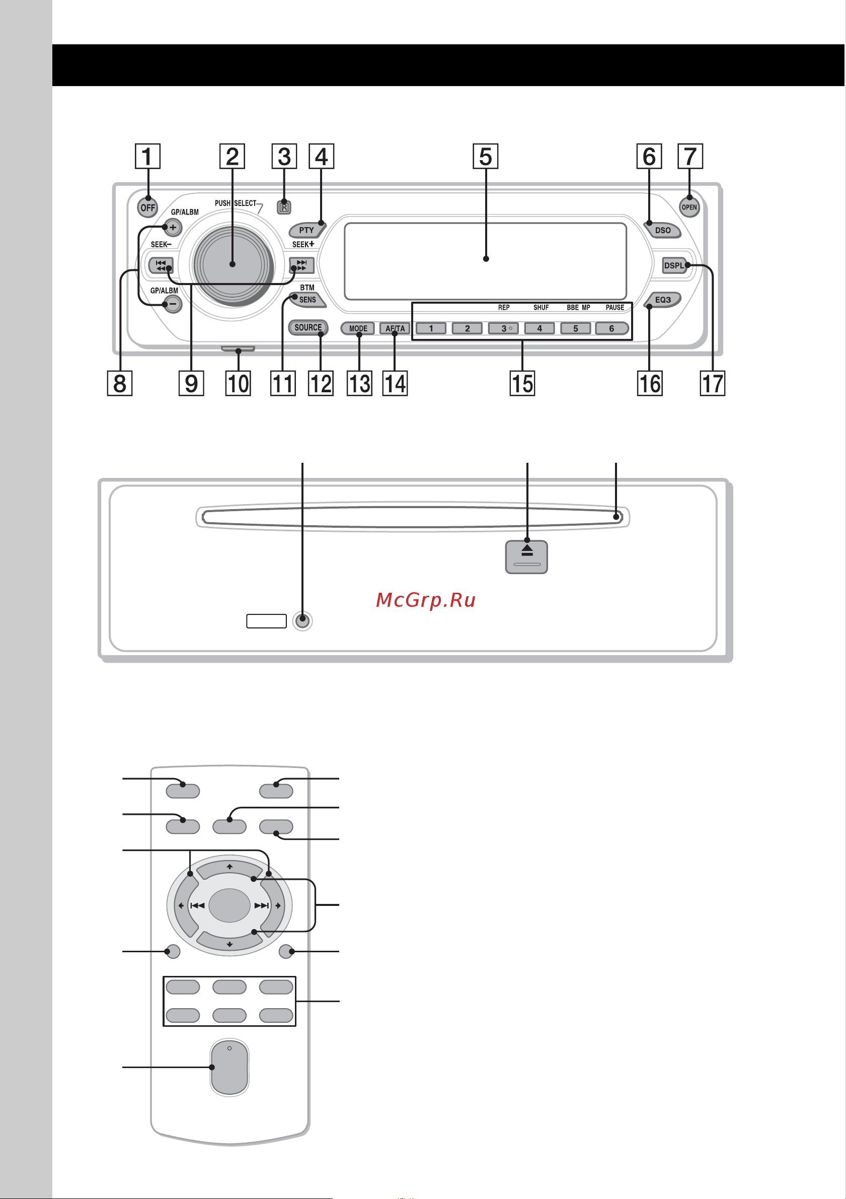 Sony MEX-1GP [6/116] Location of controls and basic operations