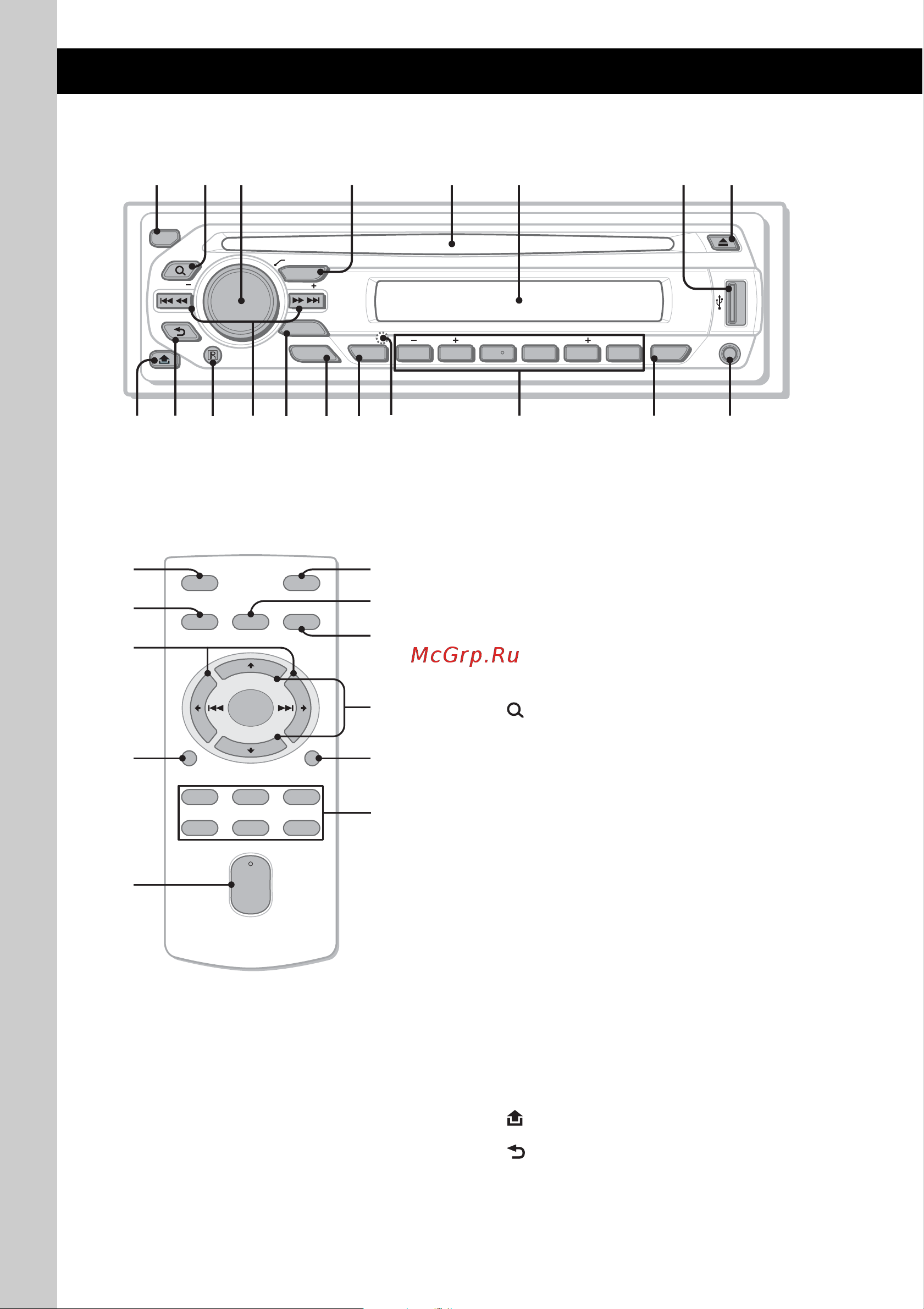 Sony CDX-GT424U [6/112] Main unit