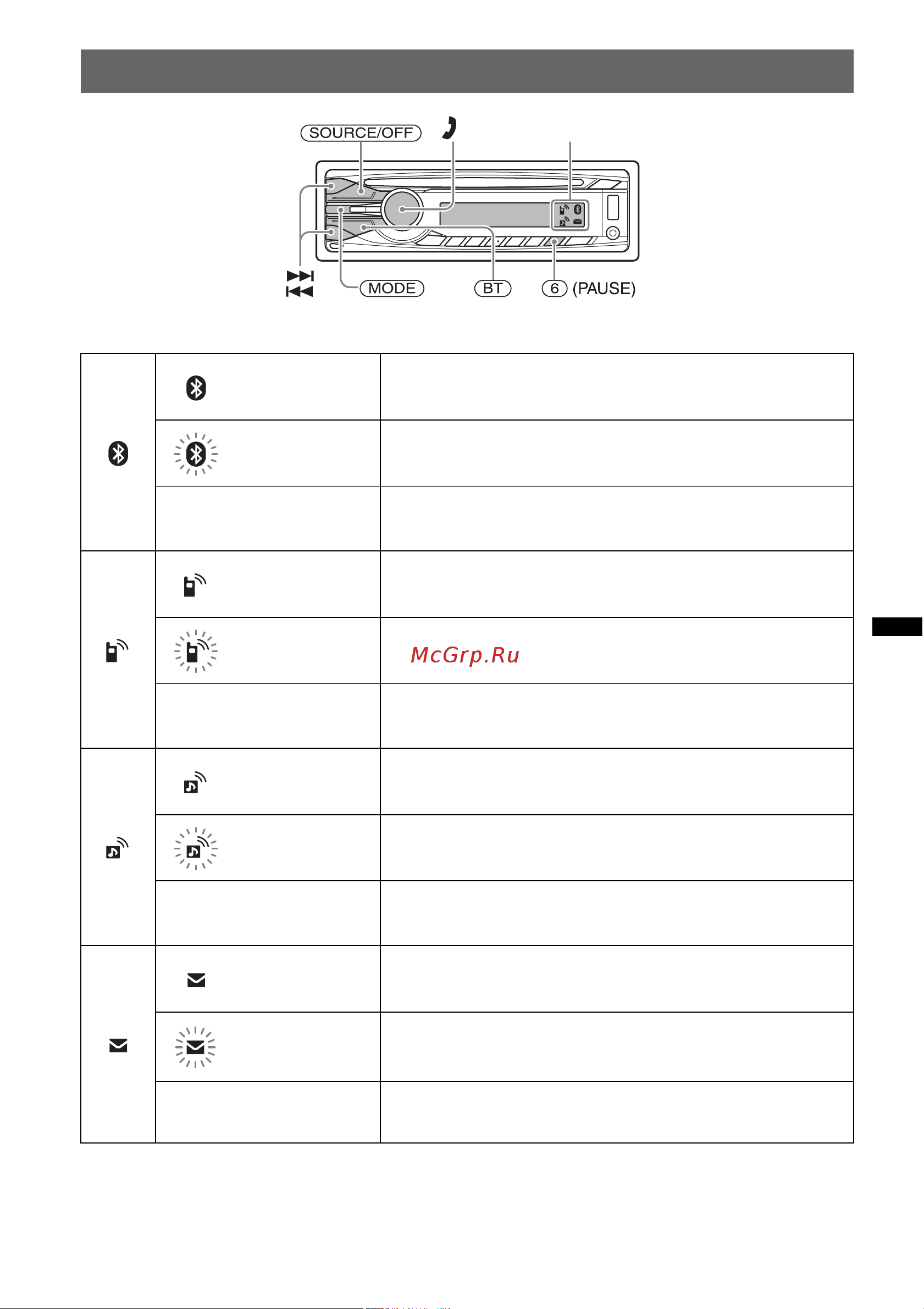 Sony MEX-BT3900U [11/96] Кнопки и значки