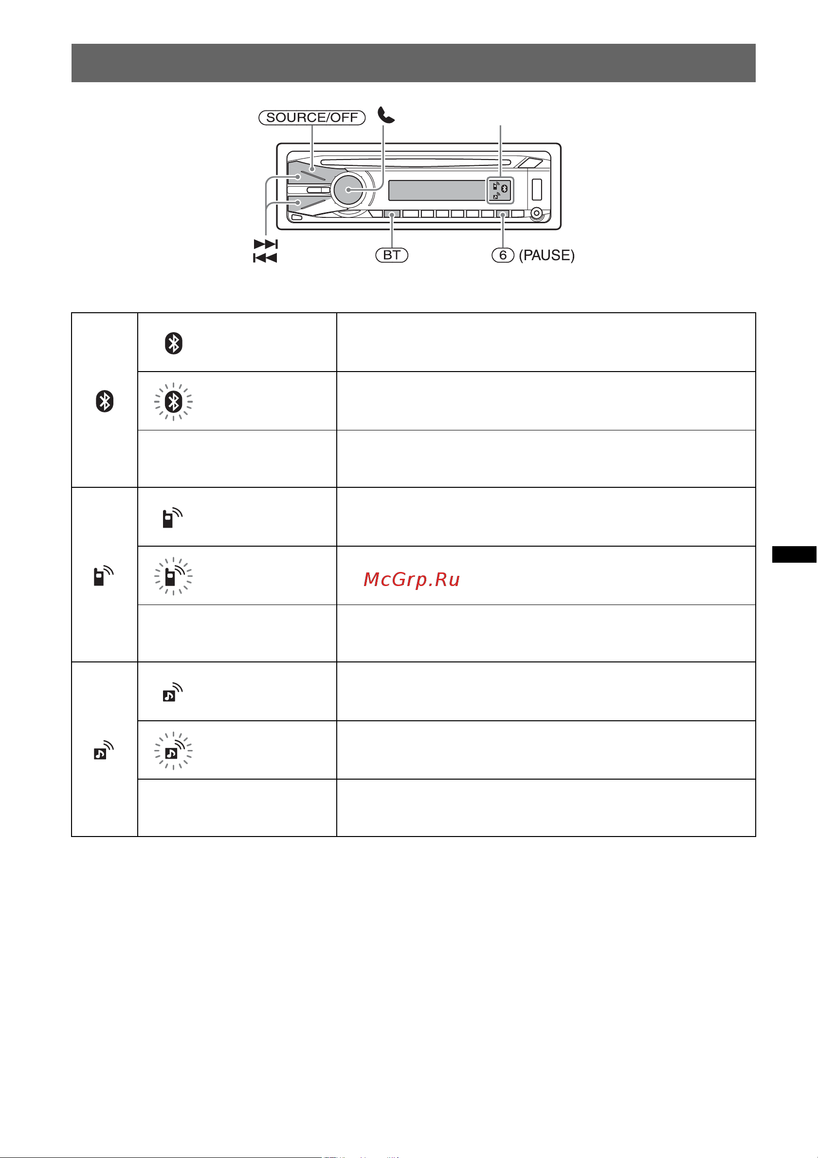 Sony MEX-BT3807U [11/84] Описание состояния
