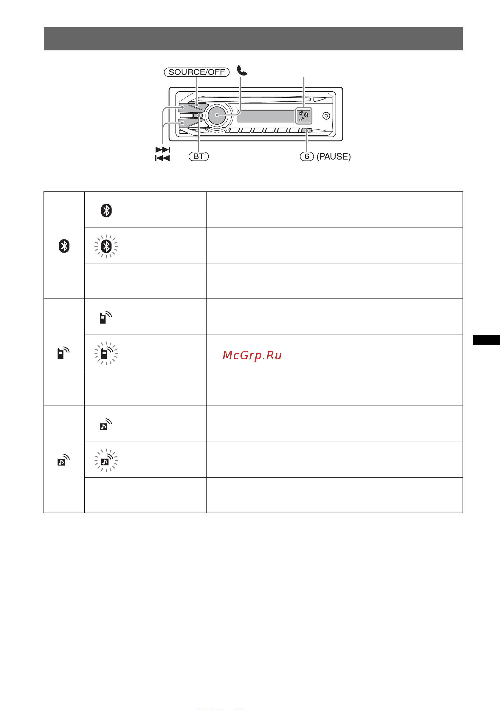 Sony MEX-BT2807E [11/76] Кнопки и значки