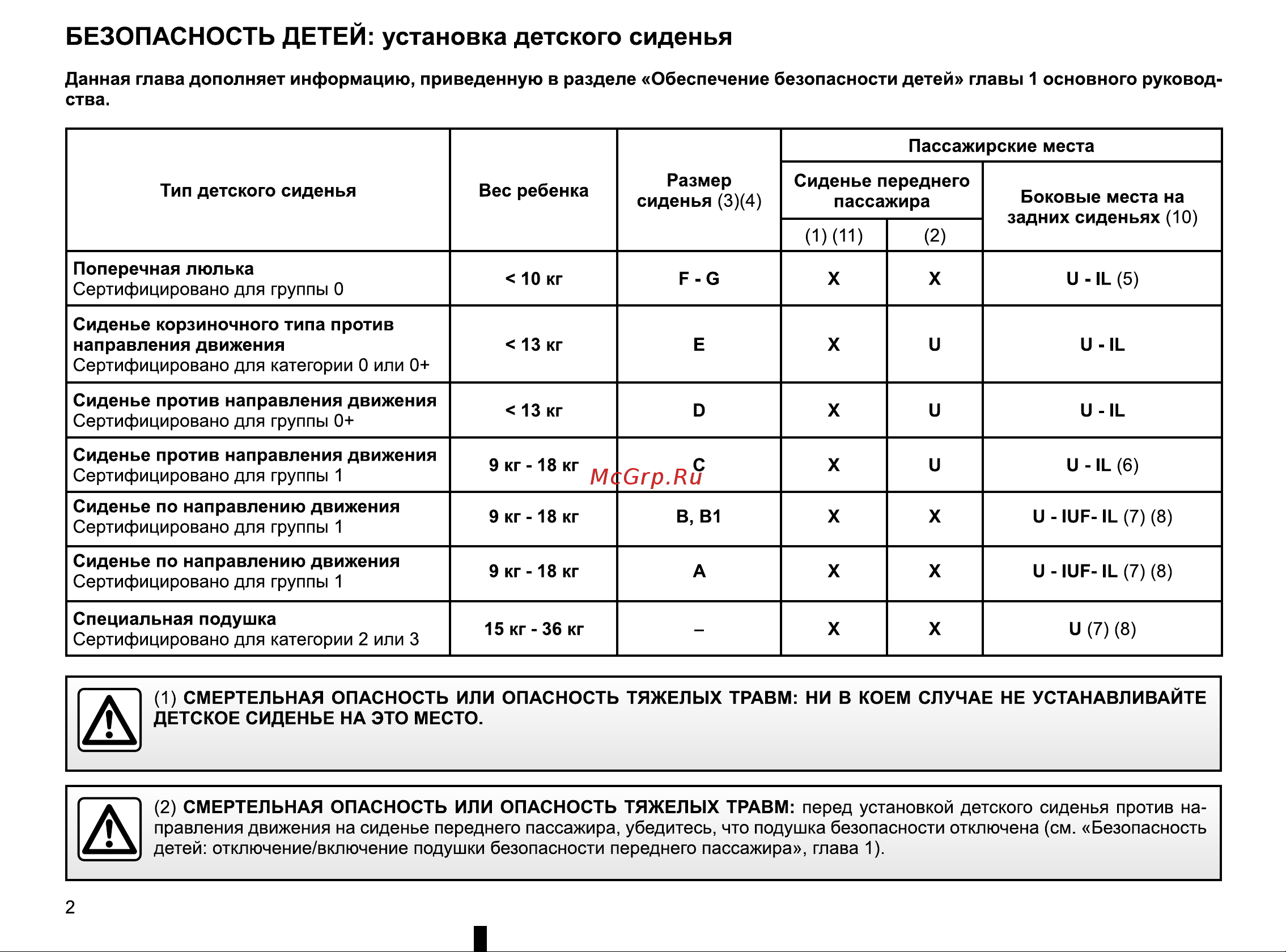 Renault Clio (2008) [3/30] Безопасность детей установка детского сиденья