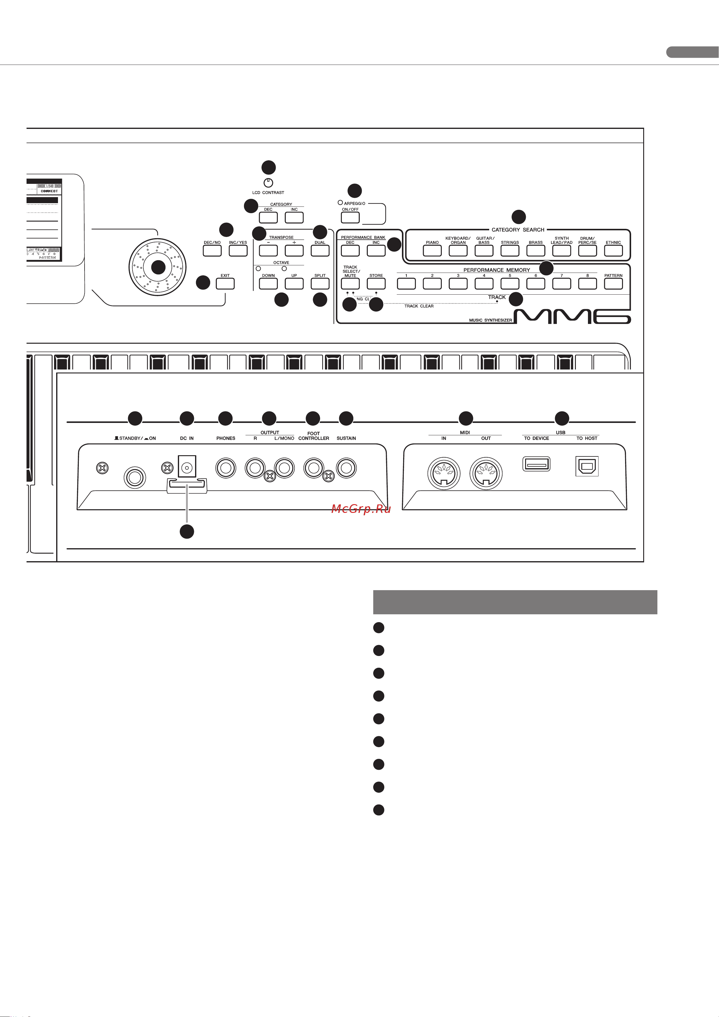 Yamaha MM6 [11/110] Задняя панель