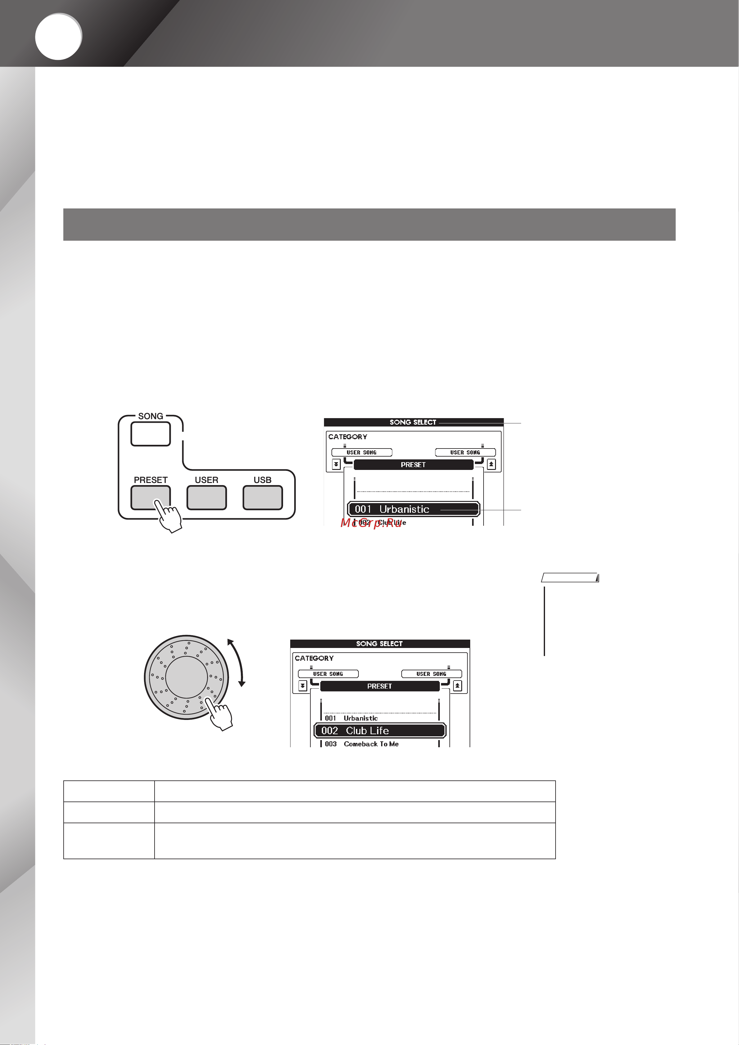 Yamaha MM6 [24/110] Работа с песнями