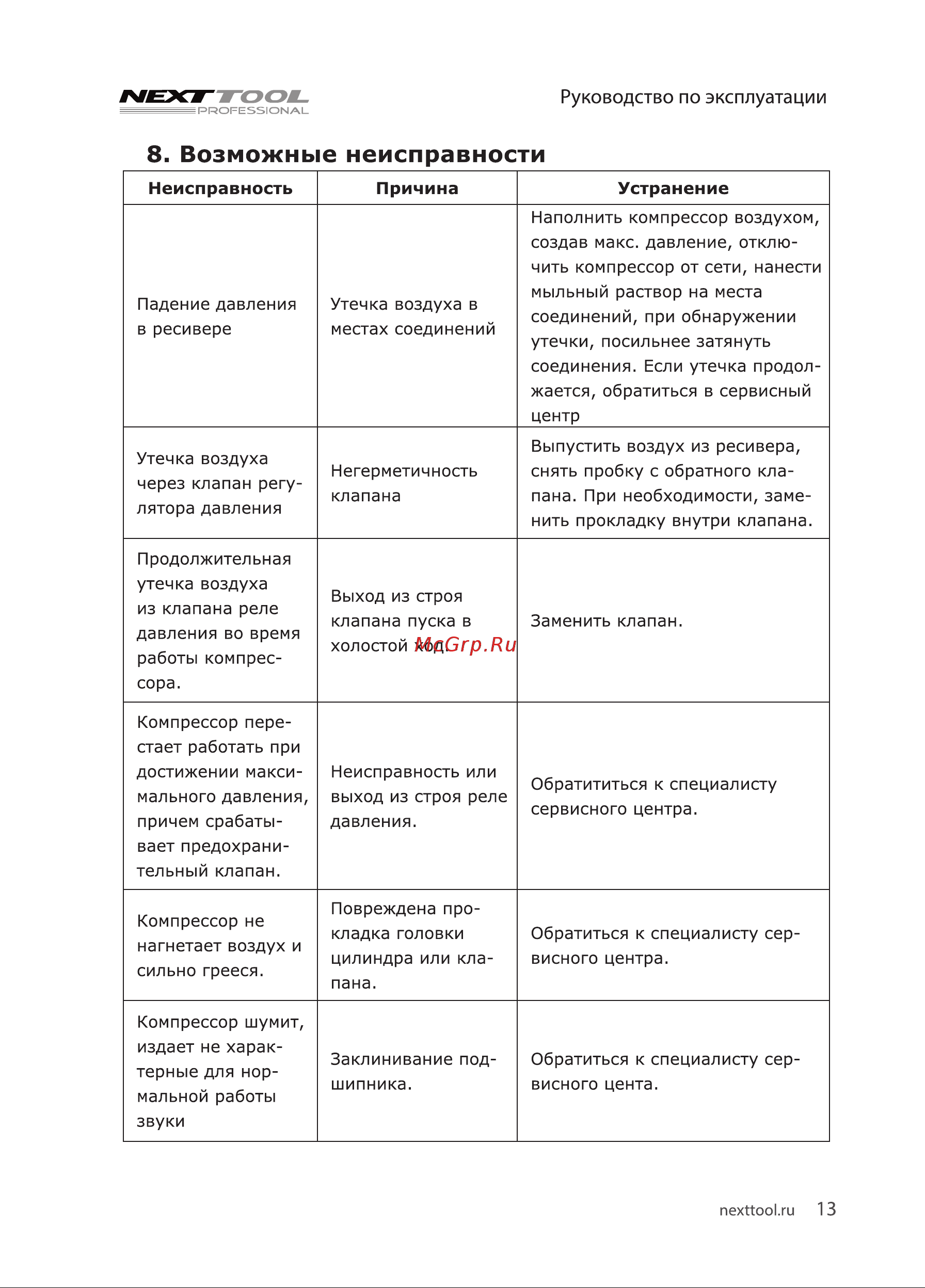 NEXTTOOL КМК-1600/24А [13/20] Возможные неисправности
