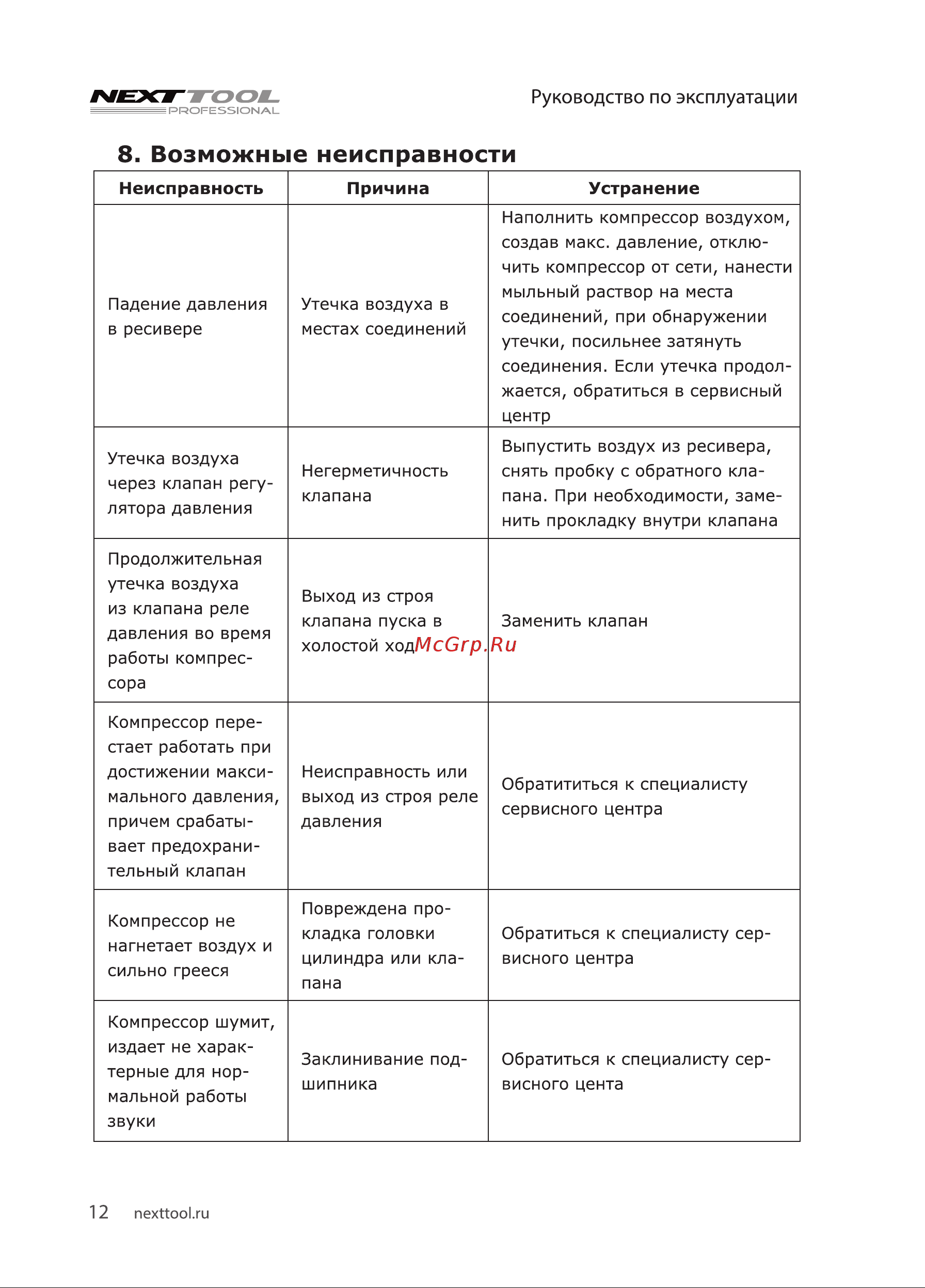 NEXTTOOL КМК-1600/24 [12/20] Возможные неисправности