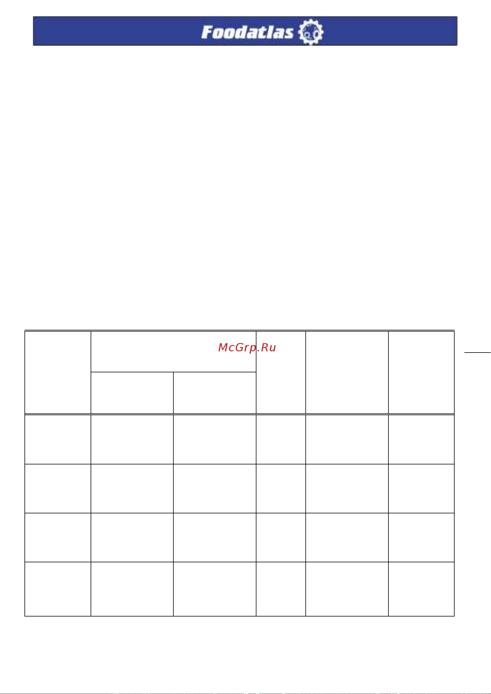 Foodatlas KCD-1F (световой короб) [15/25] Консервация