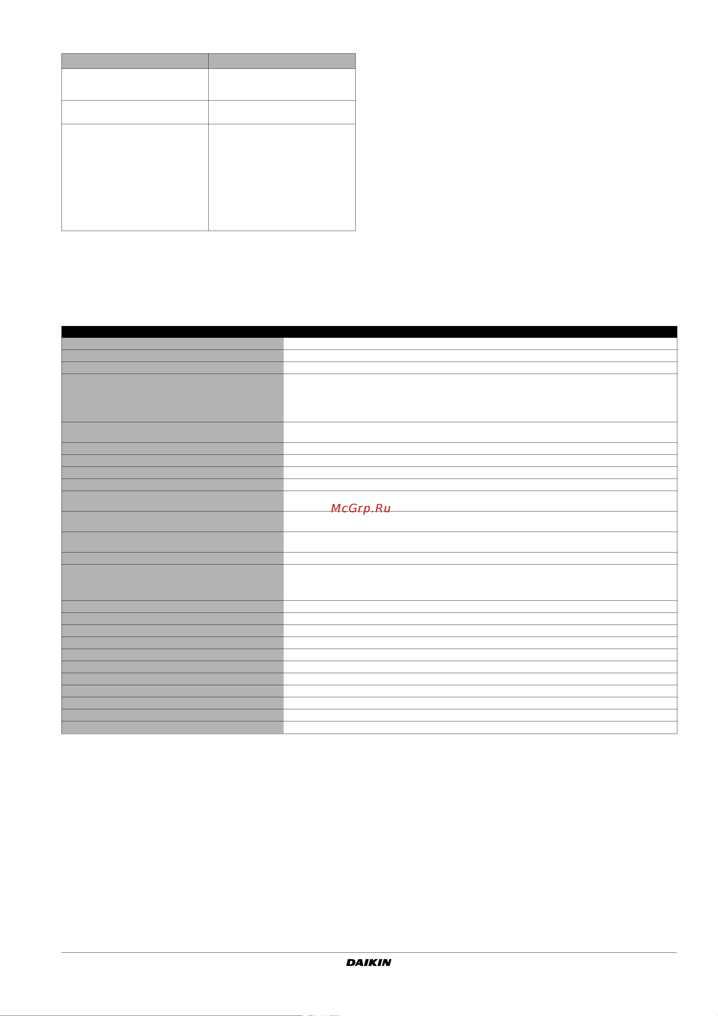 Daikin EKHWSU300B3V3 [13/16] Technical specifications