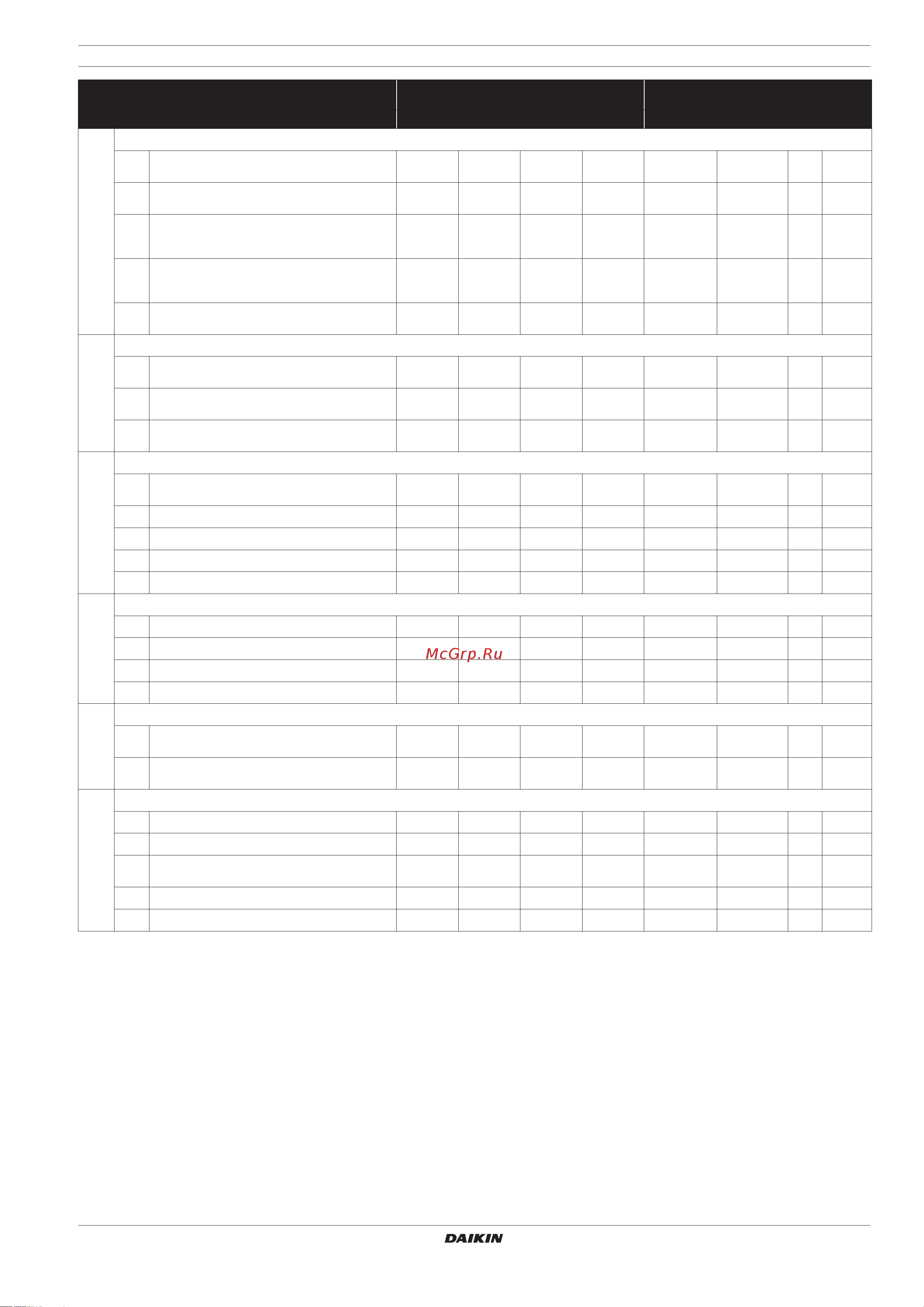 Daikin EKHHS260AA1V3 [25/34] Таблица местных настроек