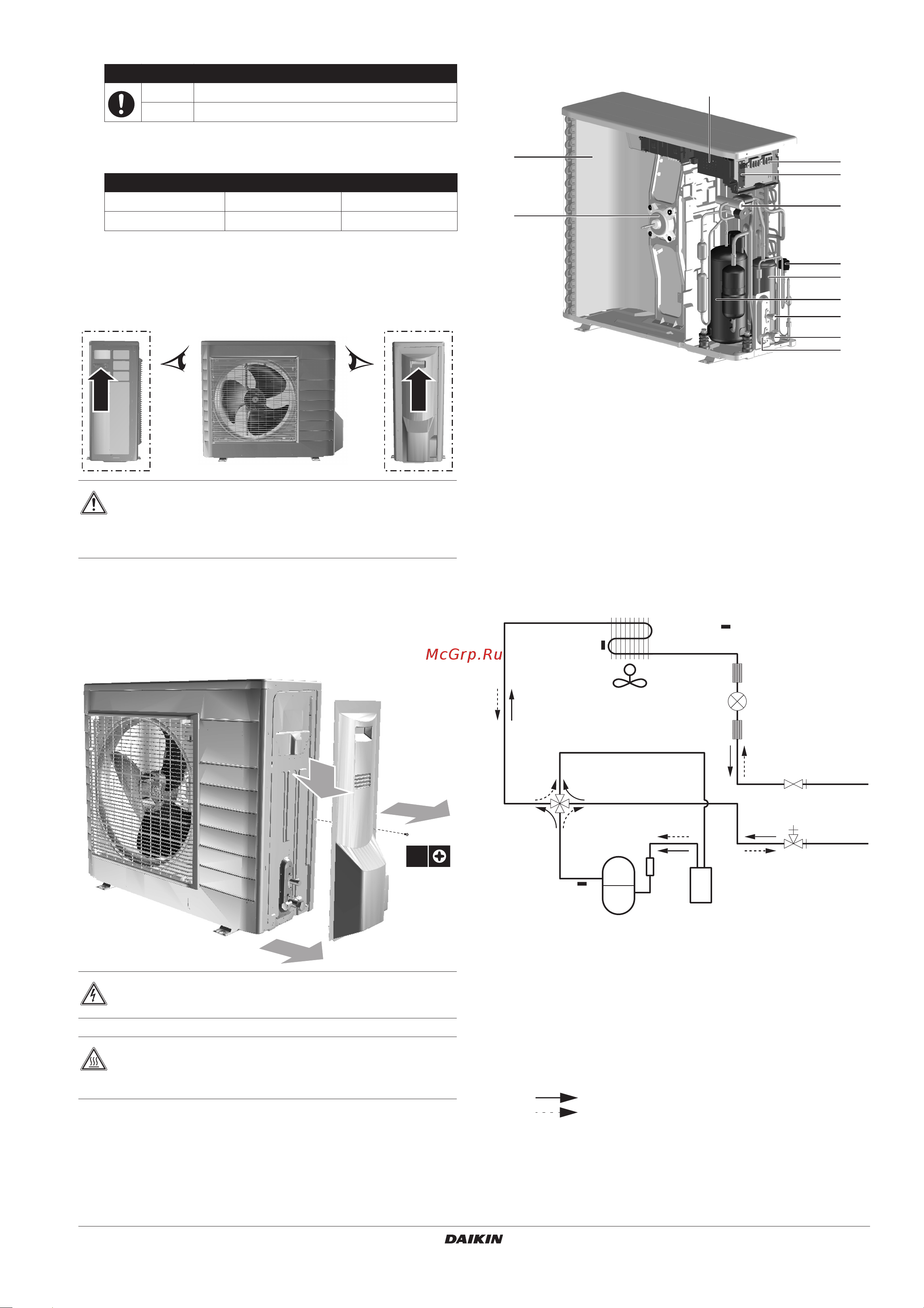 Daikin ERLQ008BBV3 [7/20] Обзор блока
