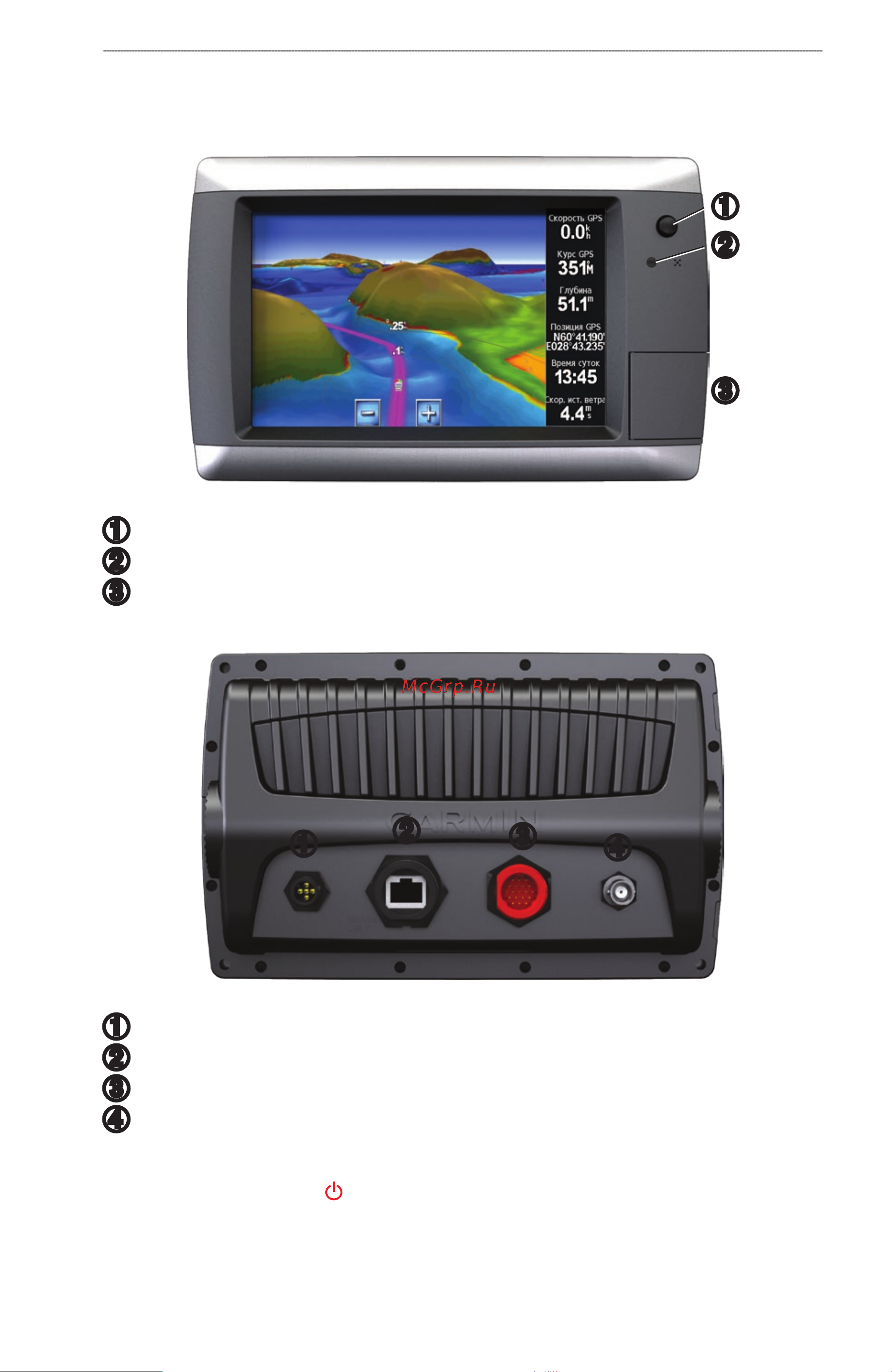 Garmin GPSMAP 720s [5/104] Передняя и задняя панели