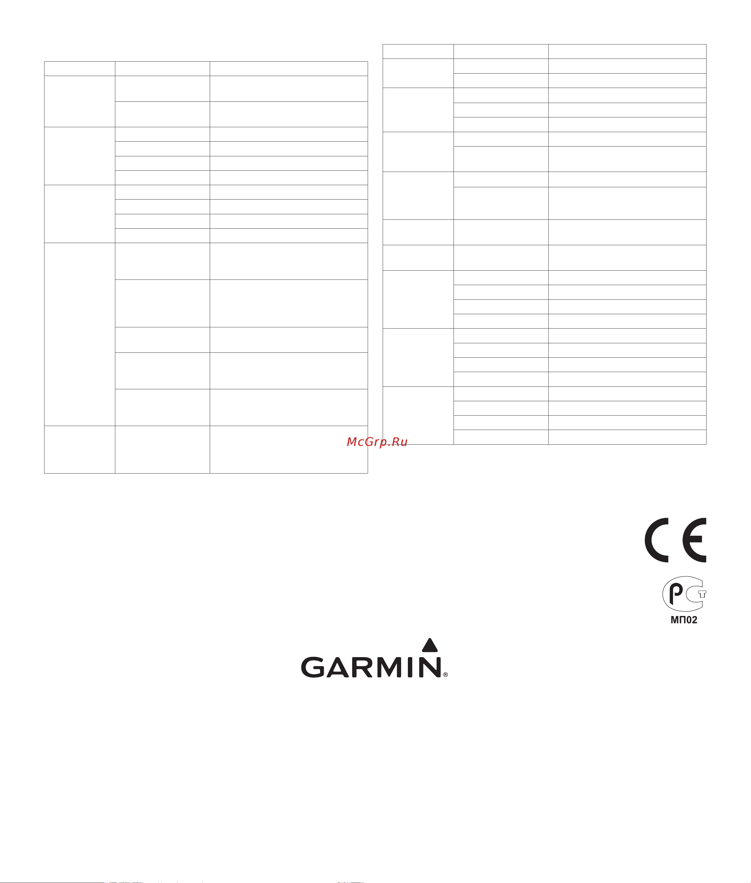 Garmin echo 200 [6/6] Технические характеристики