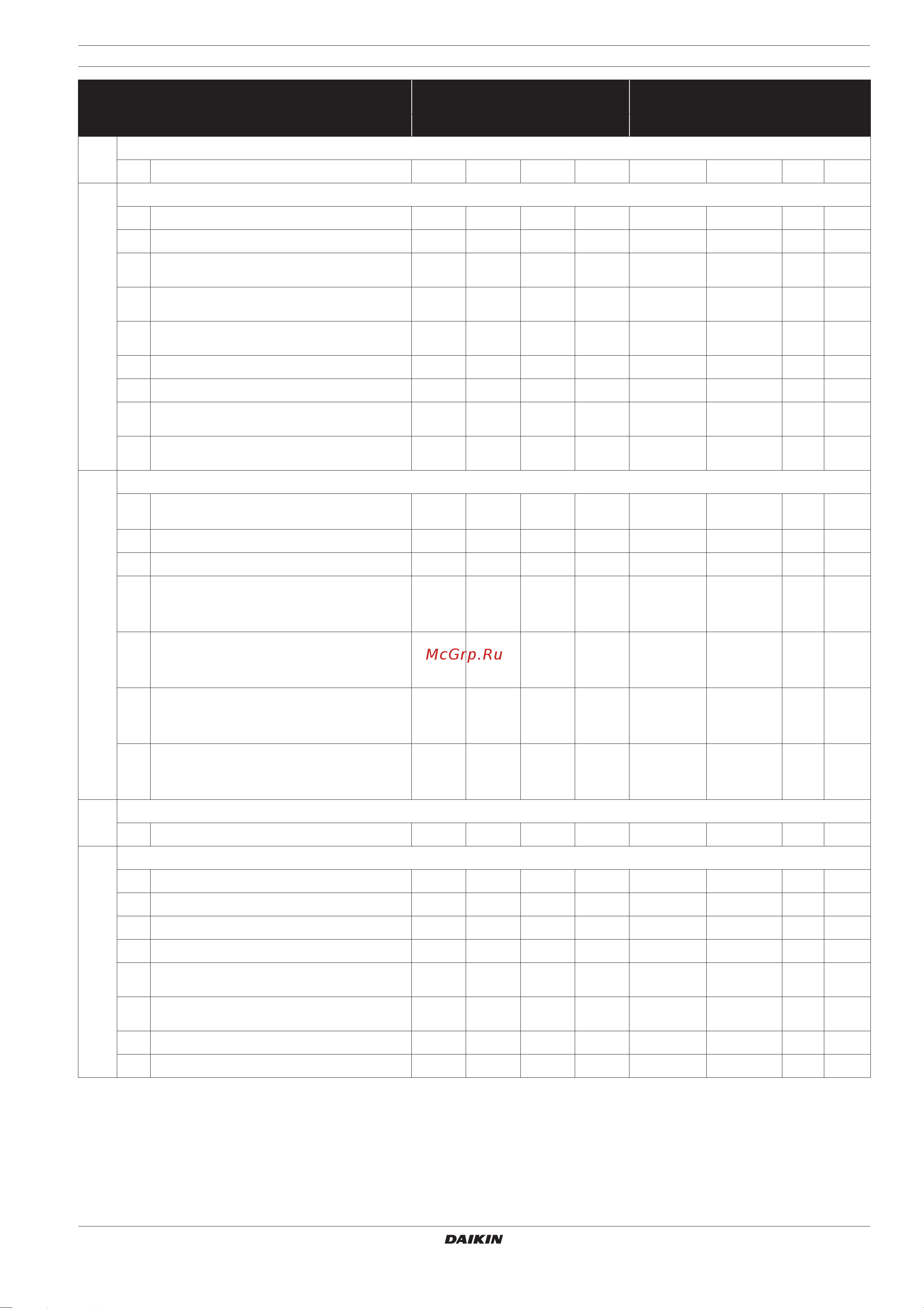 Daikin EKHBH008BB3V3 [21/36] Таблица местных настроек