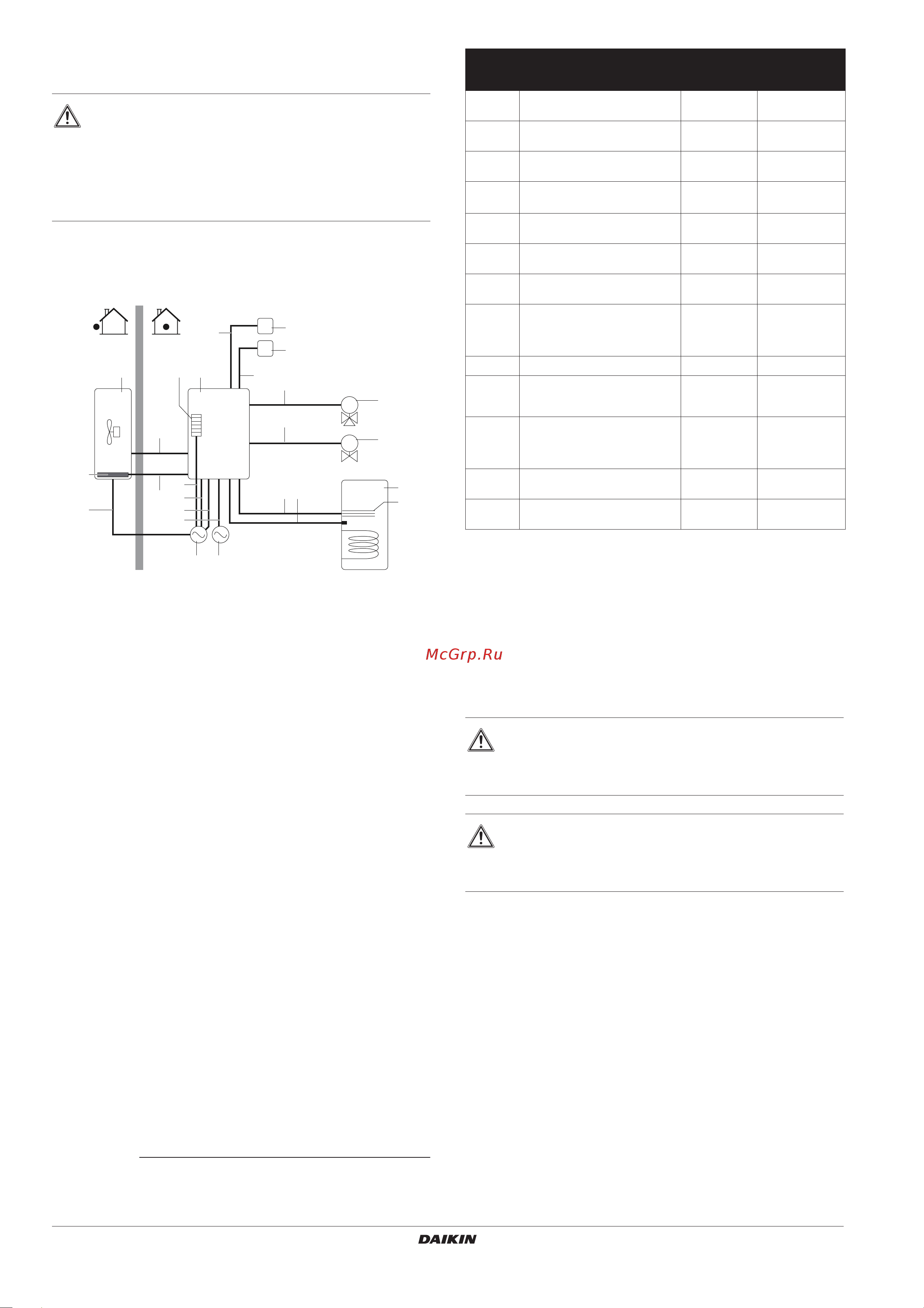 Daikin EKHBX008BB6V3 [24/68] Осторожно