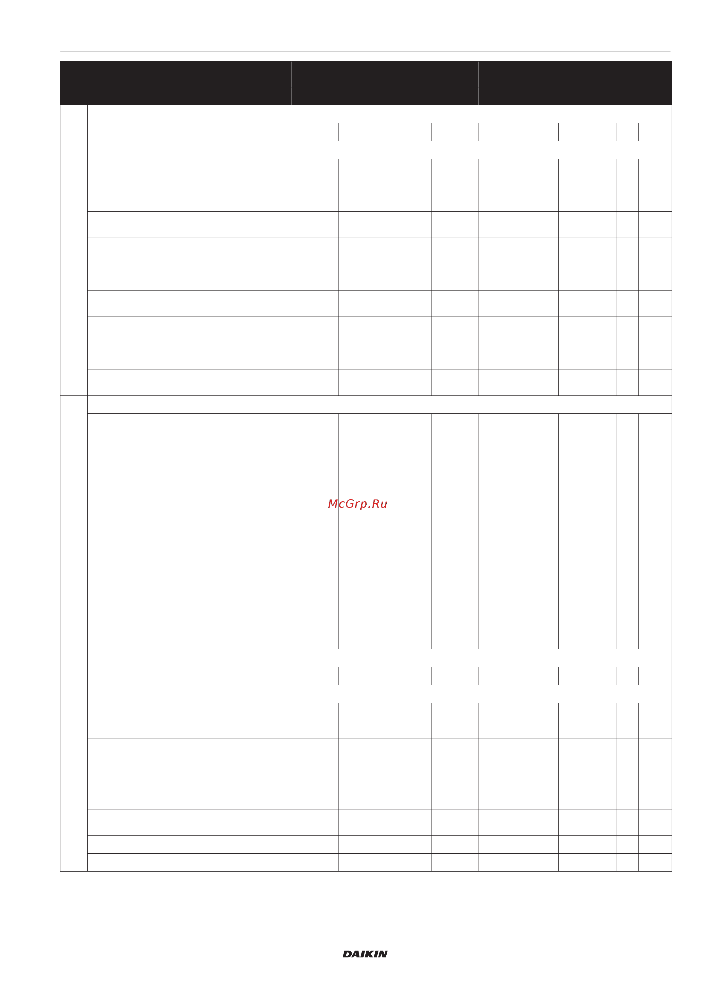 Daikin EKHBX016BB6V3 [21/28] Таблица местных настроек