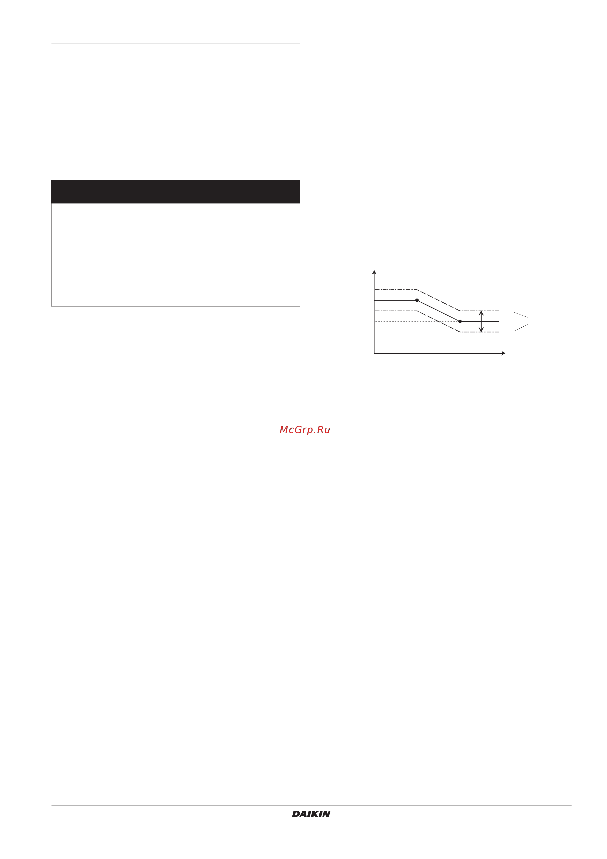 Daikin EKCBX008BCV3 [15/24] Detailed description