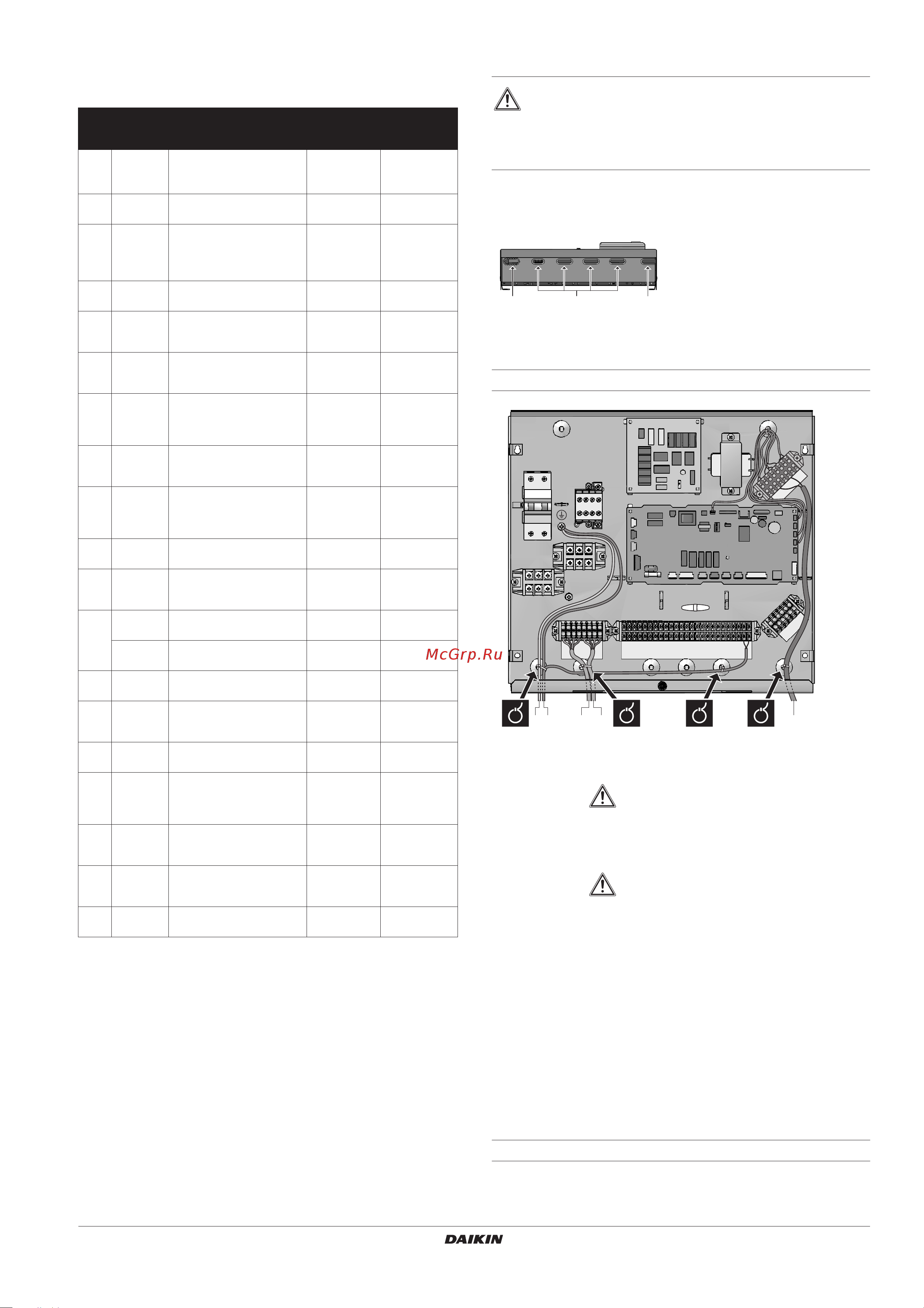 Daikin EKCBX008BCV3 [21/48] Connection of control signals and thermistor cable