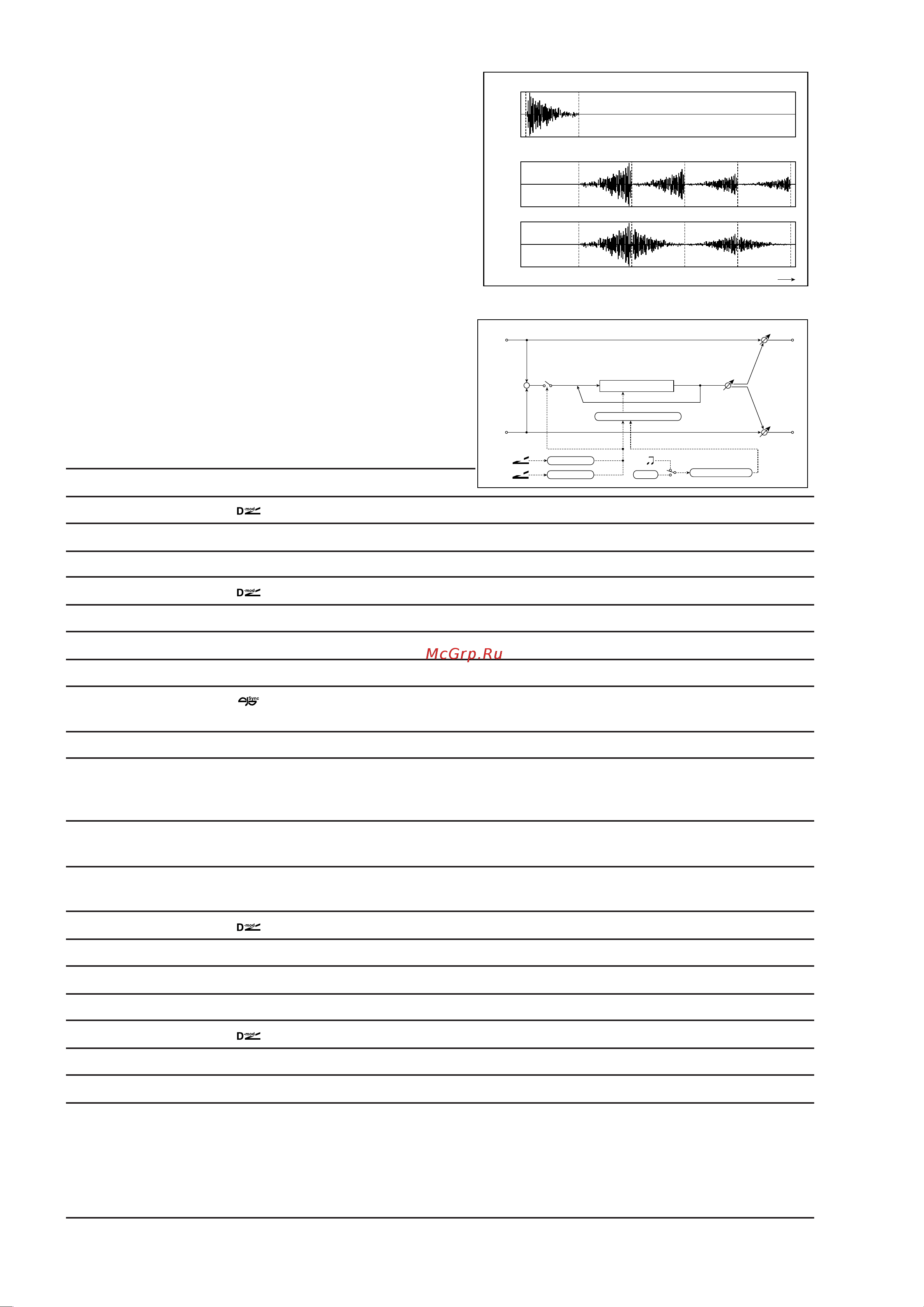 Korg OASYS [1014/1387] Hold delay