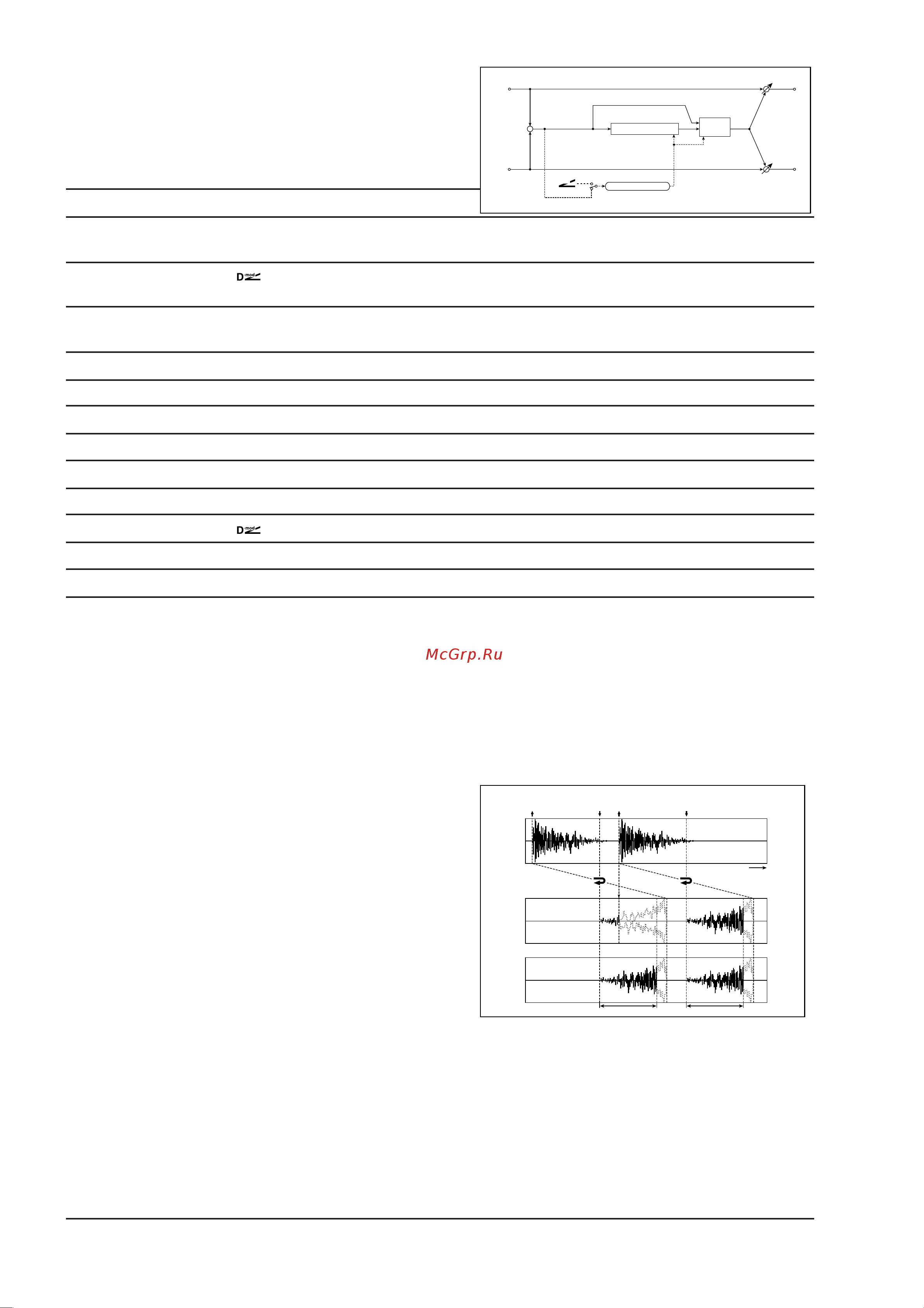 Korg OASYS [1016/1387] Auto reverse