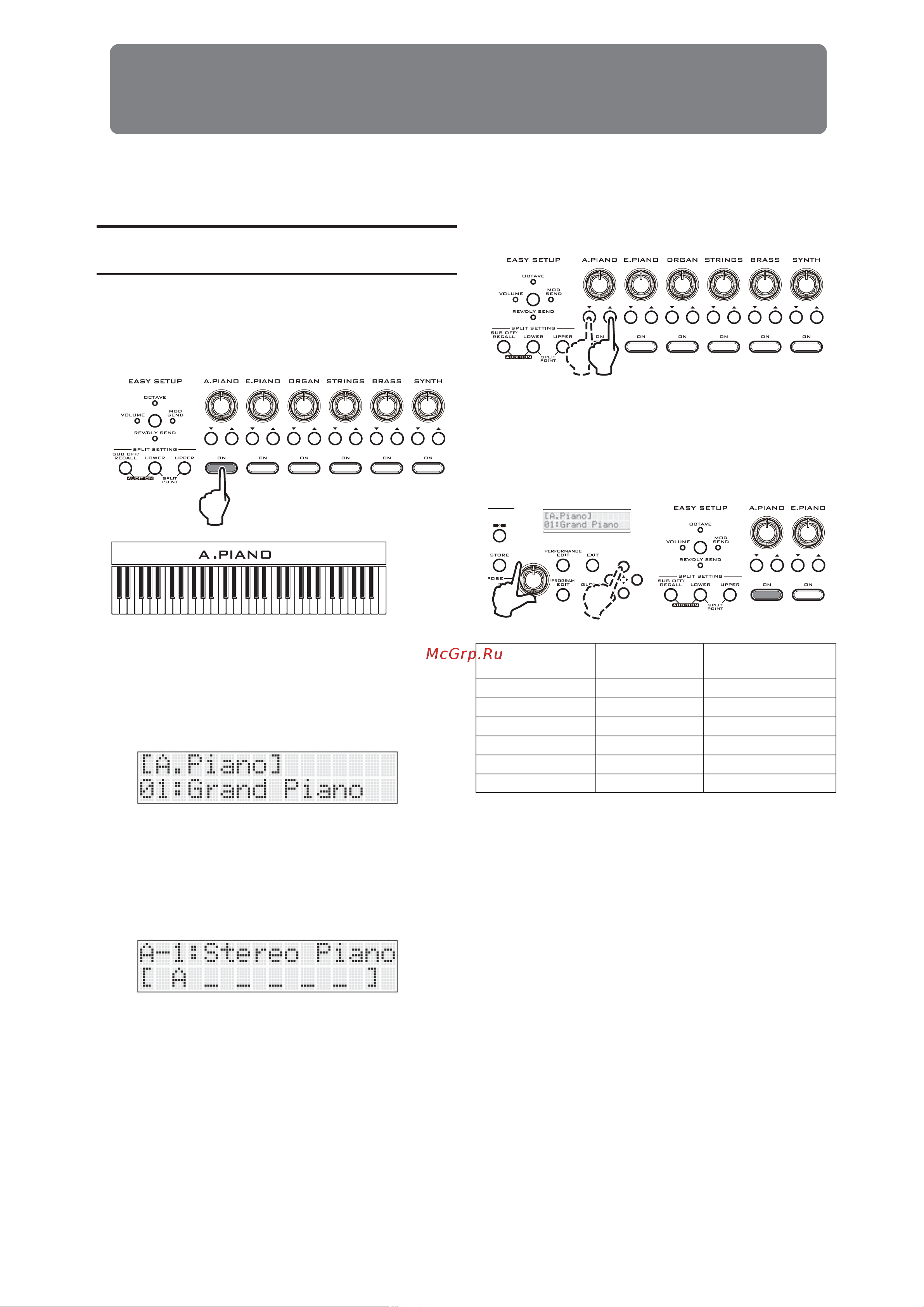 Korg PS60 [17/68] Воспроизведение на ps60 и использование регуляторов перфоманса